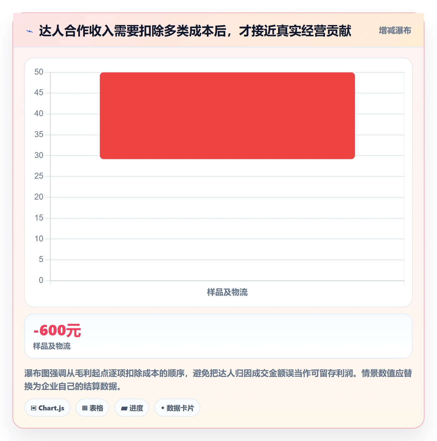 电商数据查询网站使用技巧：达人数据对应的精细化运营方法