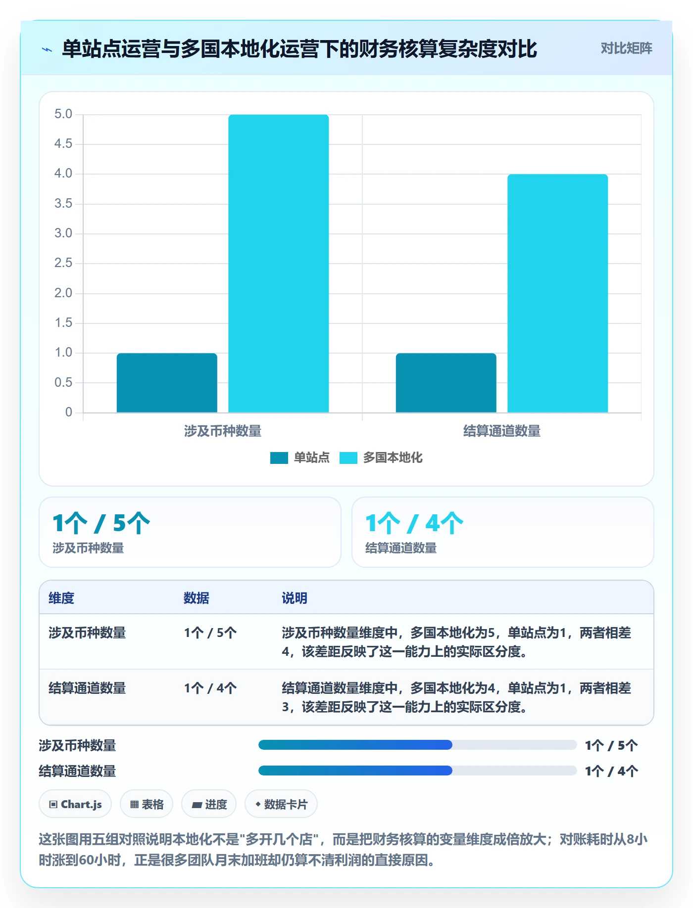 erp跨境电商进阶课：围绕财务核算完善本地化运营
