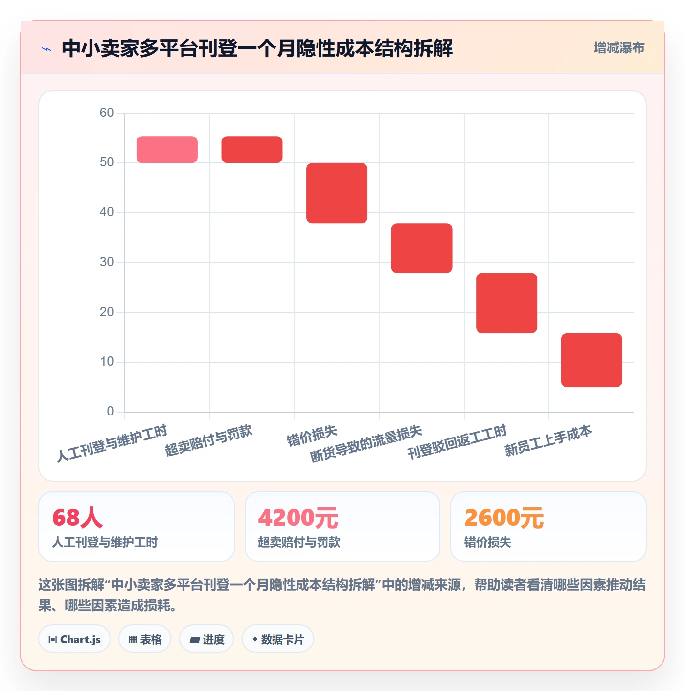 erp跨境电商管理模板：围绕多平台刊登开展中小商家