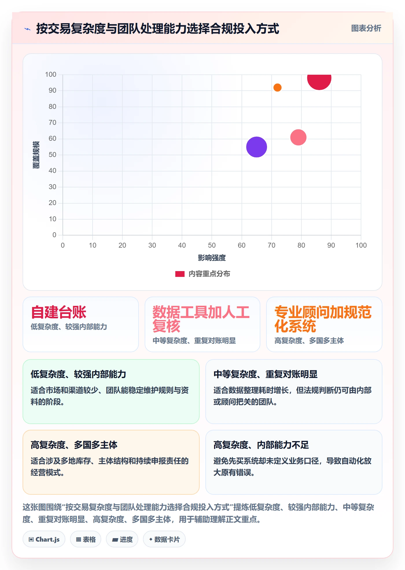 跨境电商基础课：税务合规相关的新手避坑一次讲透