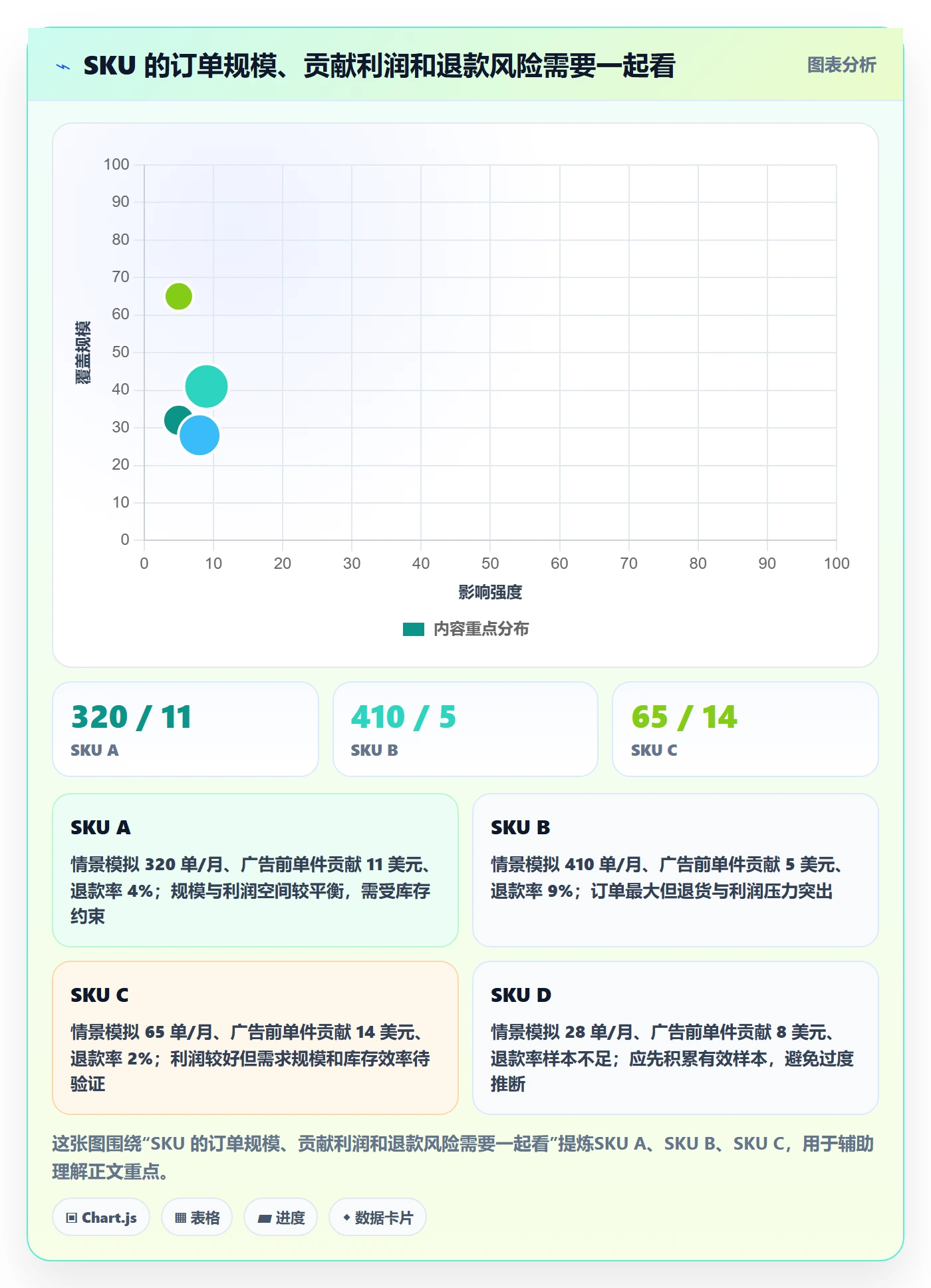 跨境电商优化清单：平台规则与增长策略的关键动作