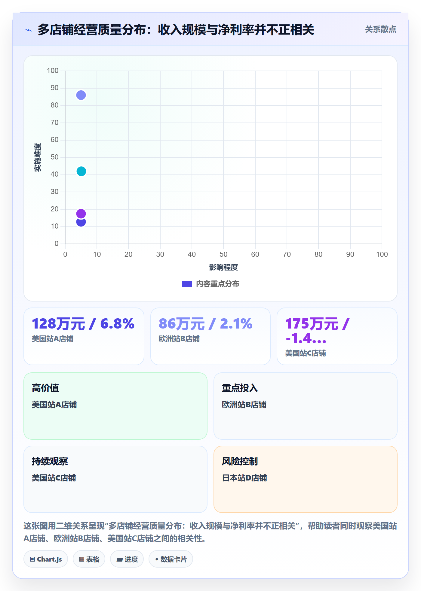 erp跨境电商业务拆解：财务核算为什么影响案例拆解
