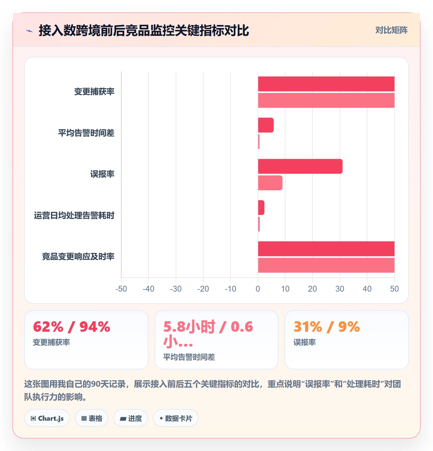 亚马逊软件能力清单：风险排查需要覆盖哪些竞品监控事项