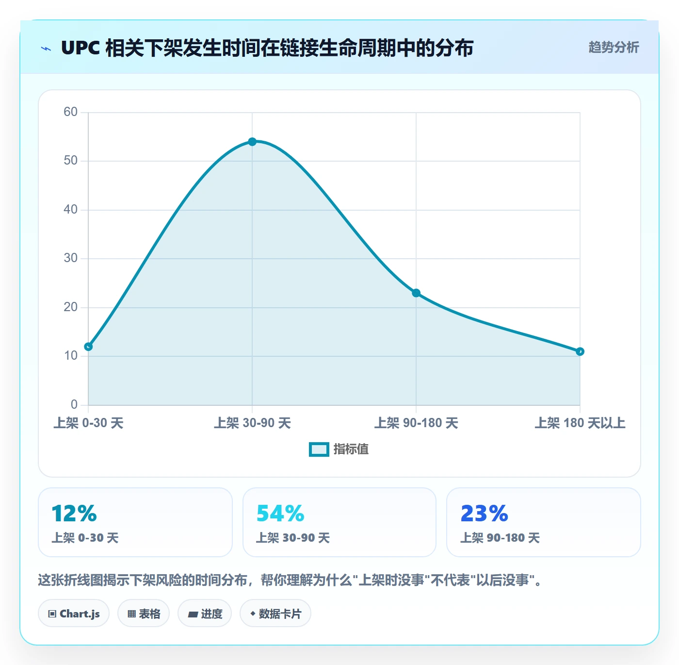UPC码运营框架：把合规风险纳入选品策略
