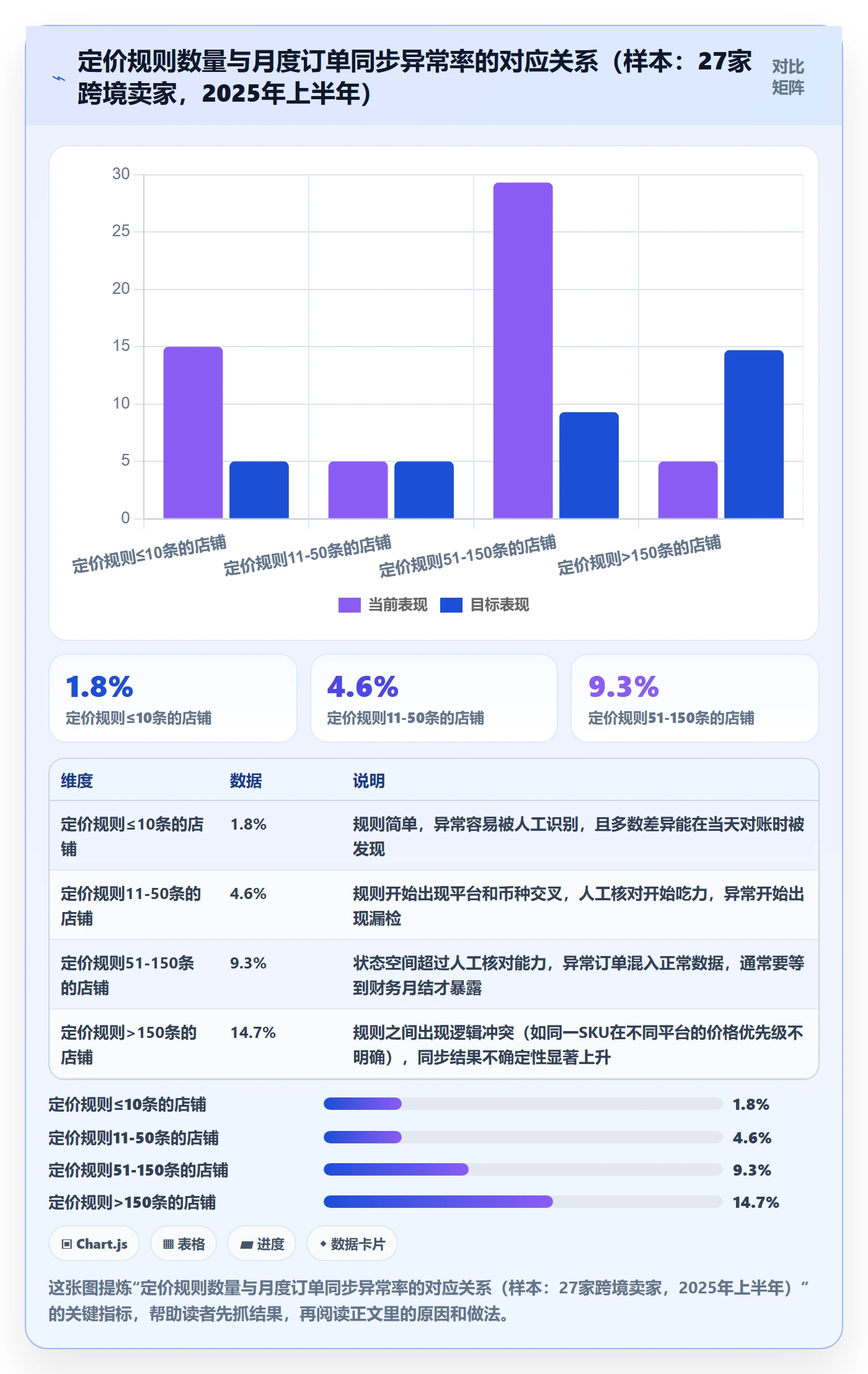 erp跨境电商升级方案：用定价策略改善订单同步