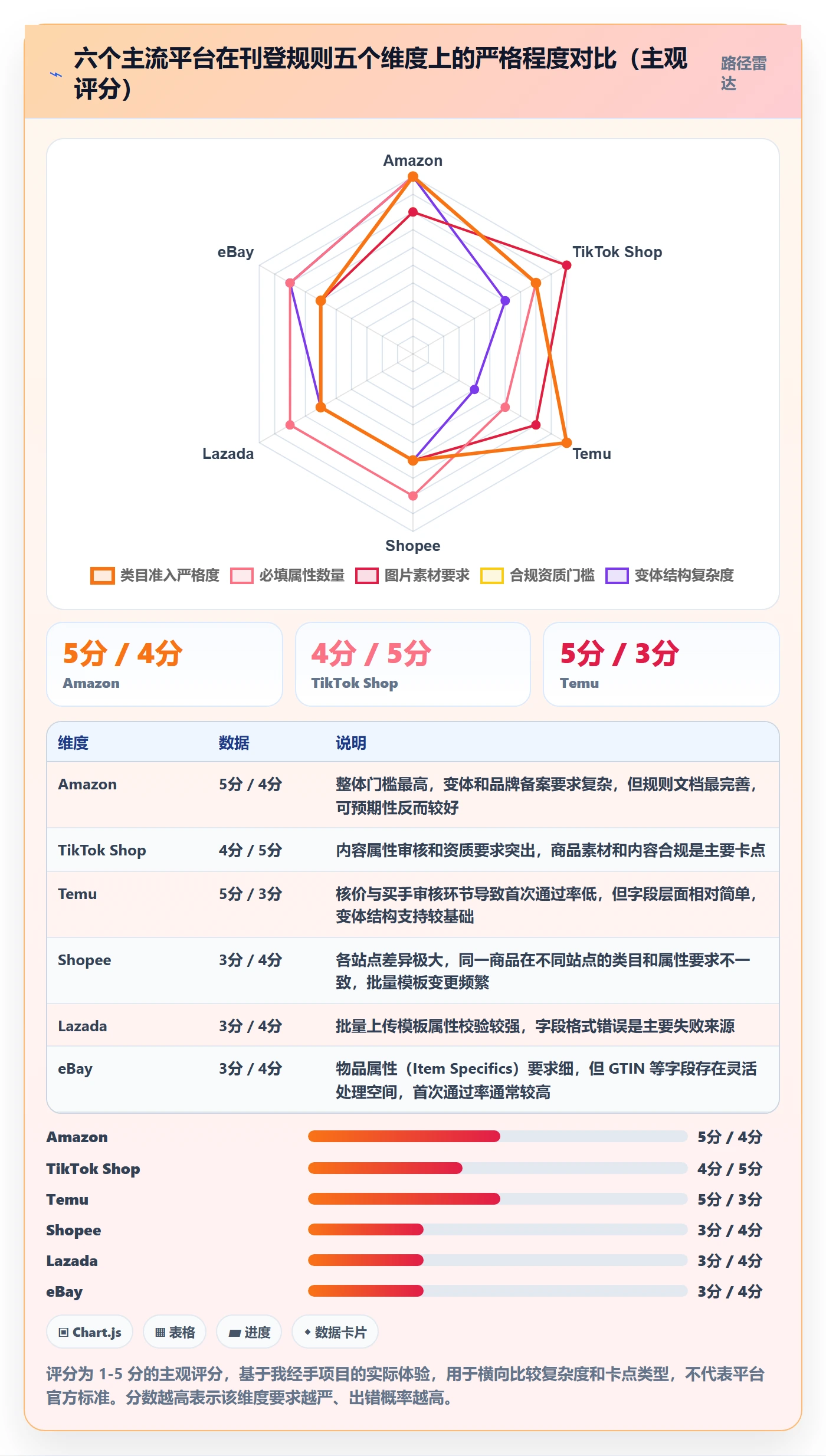 erp跨境电商工作指南：用案例拆解解决多平台刊登问题