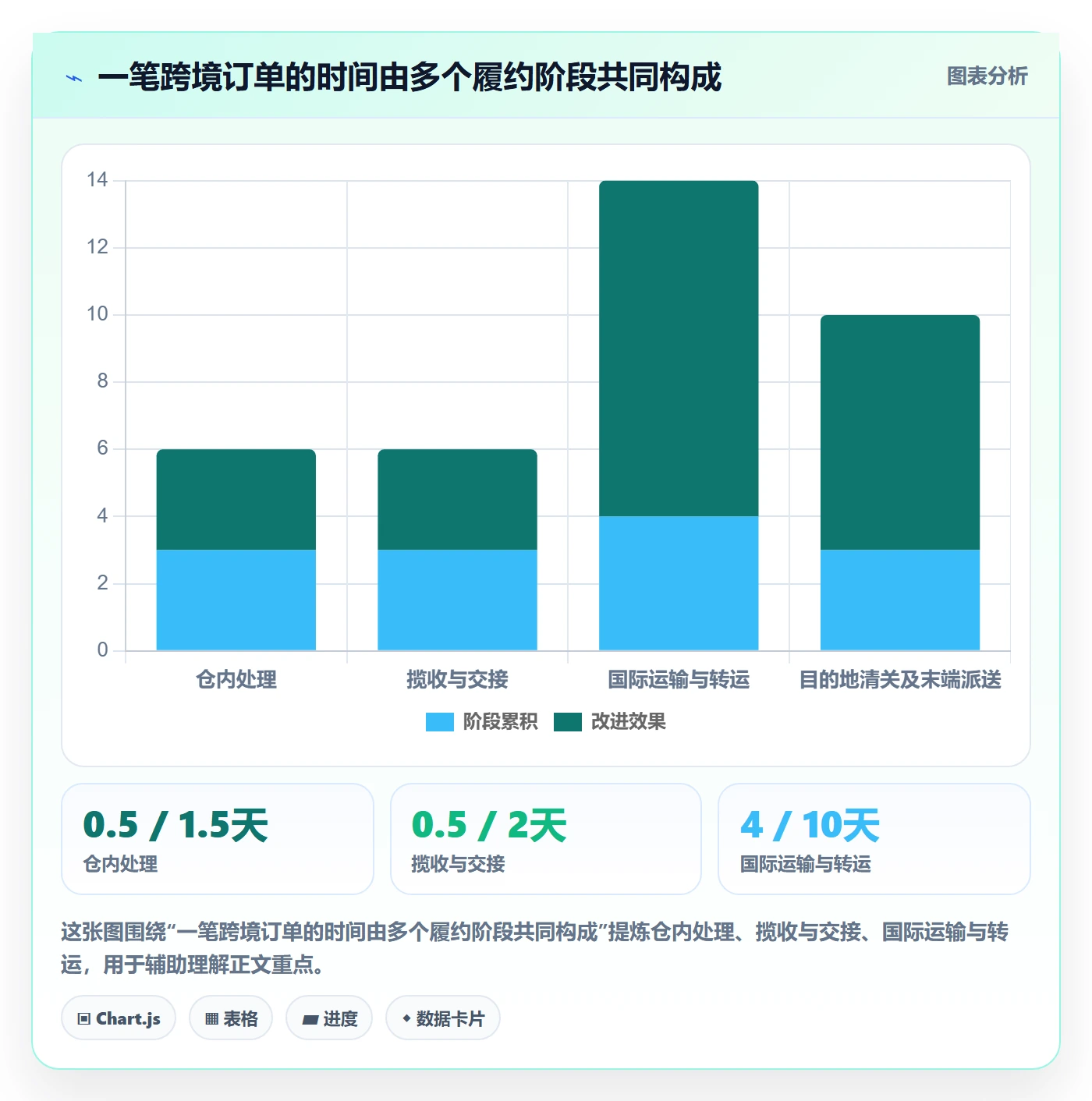 temu业务拆解：履约物流为什么影响店群管理