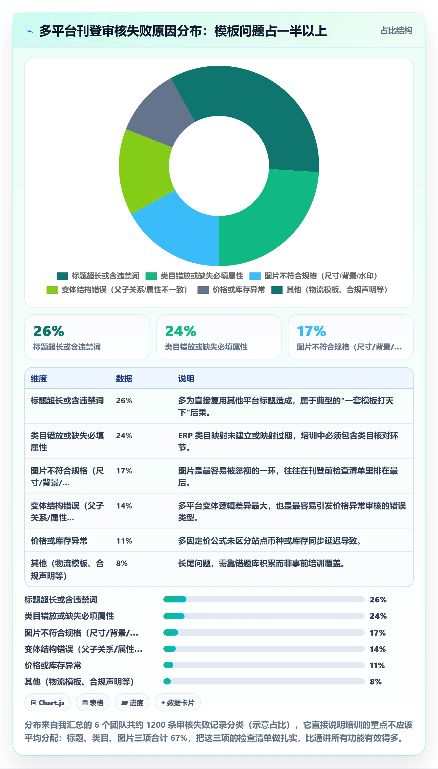 erp跨境电商实施路径：多平台刊登如何完成团队培训