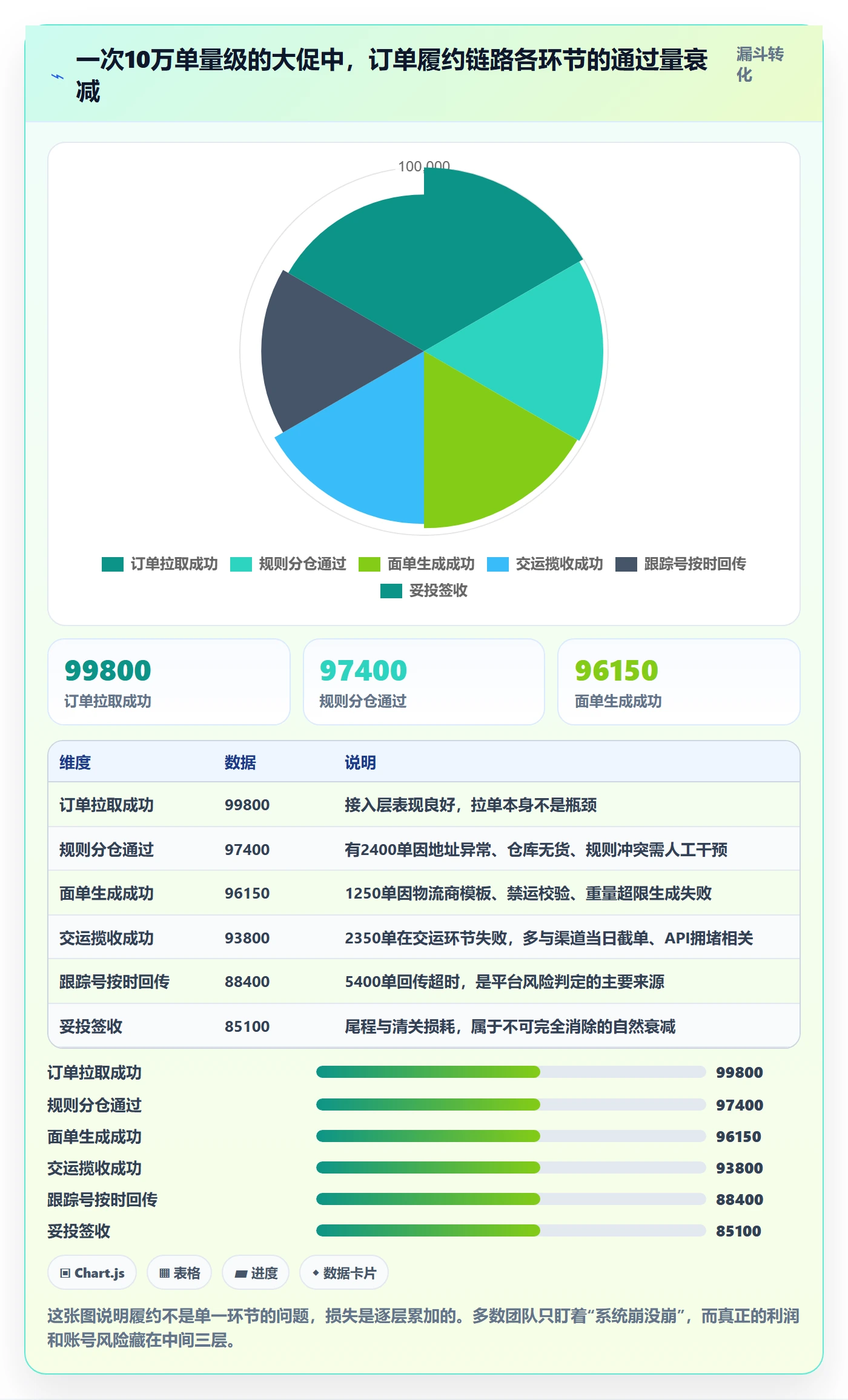 erp跨境电商能力清单：旺季准备需要覆盖哪些物流对接事项