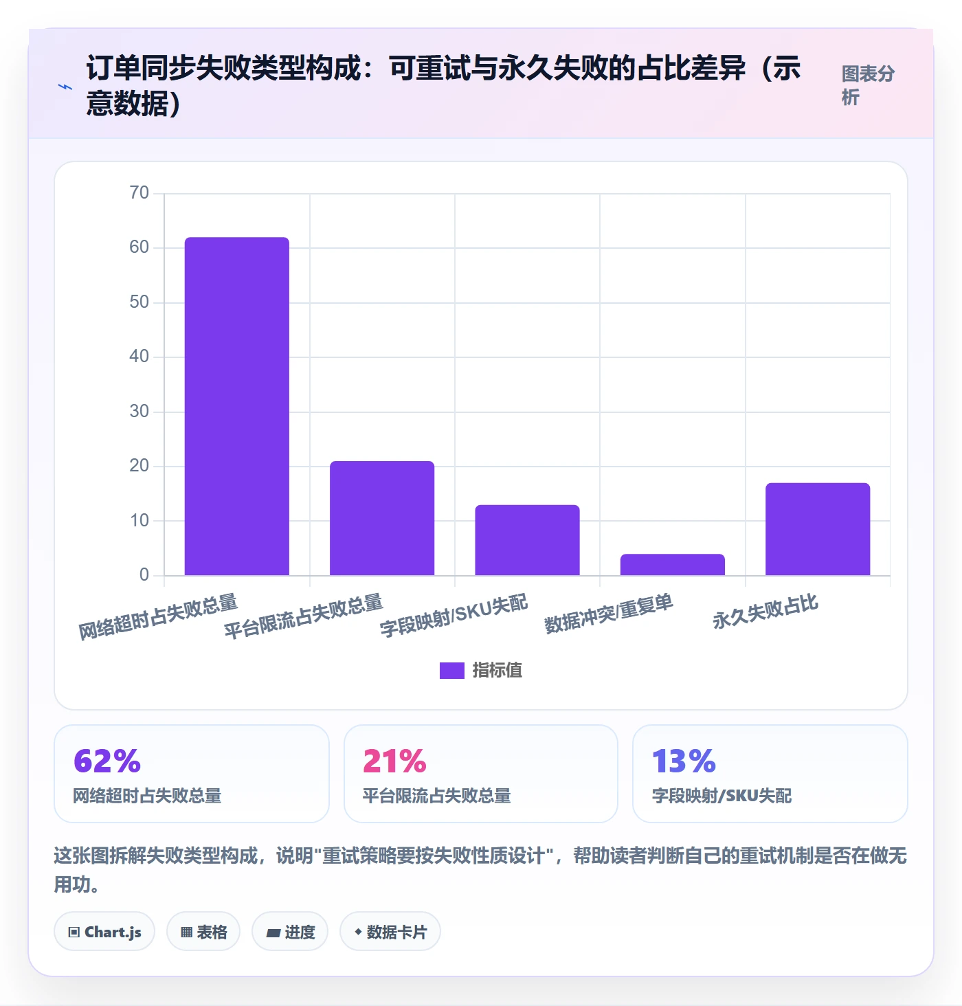 erp跨境电商场景解析:订单同步中的效率提升怎么处理