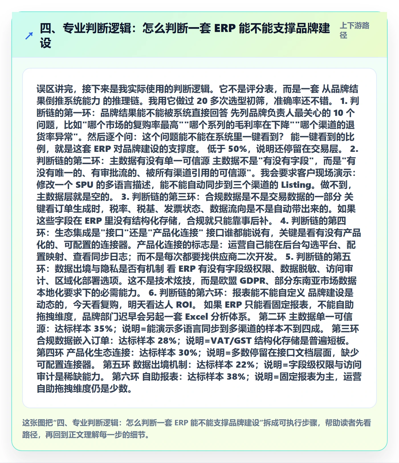 四、专业判断逻辑：怎么判断一套 ERP 能不能支撑品牌建设