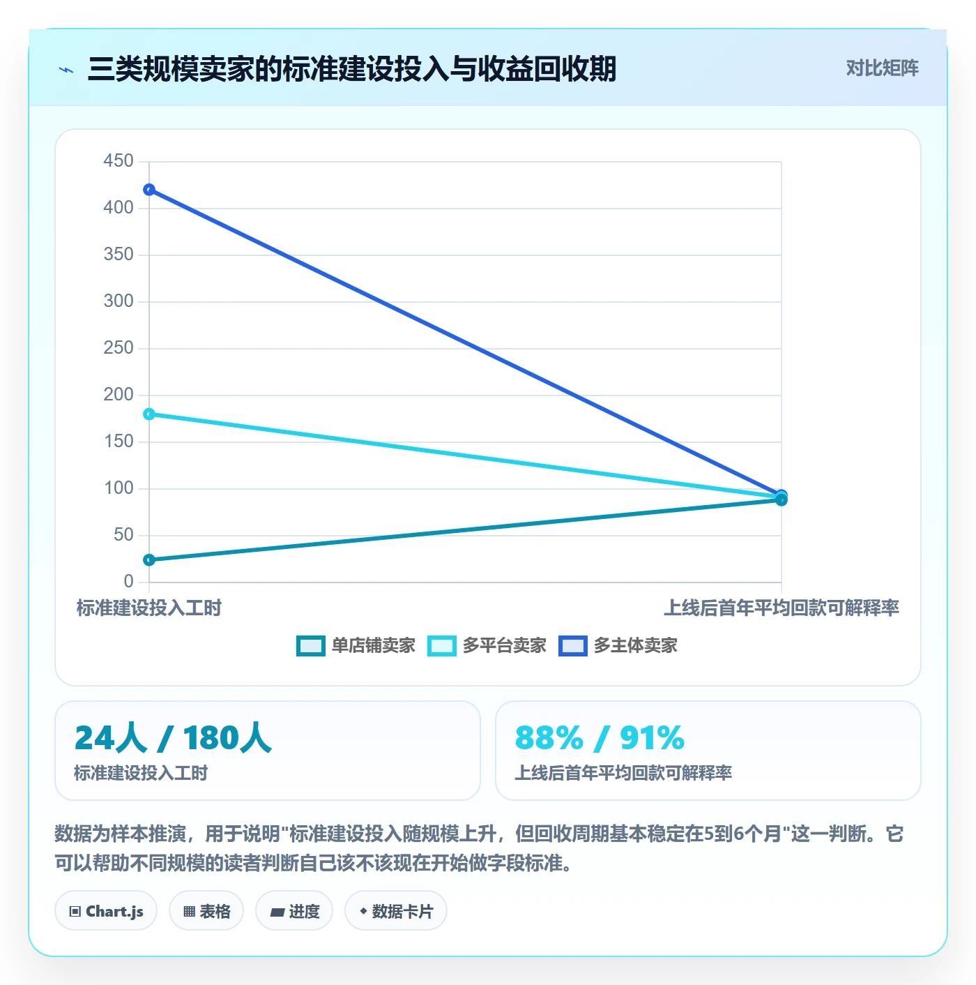 erp跨境电商执行标准：多平台刊登环节如何体现回款管理