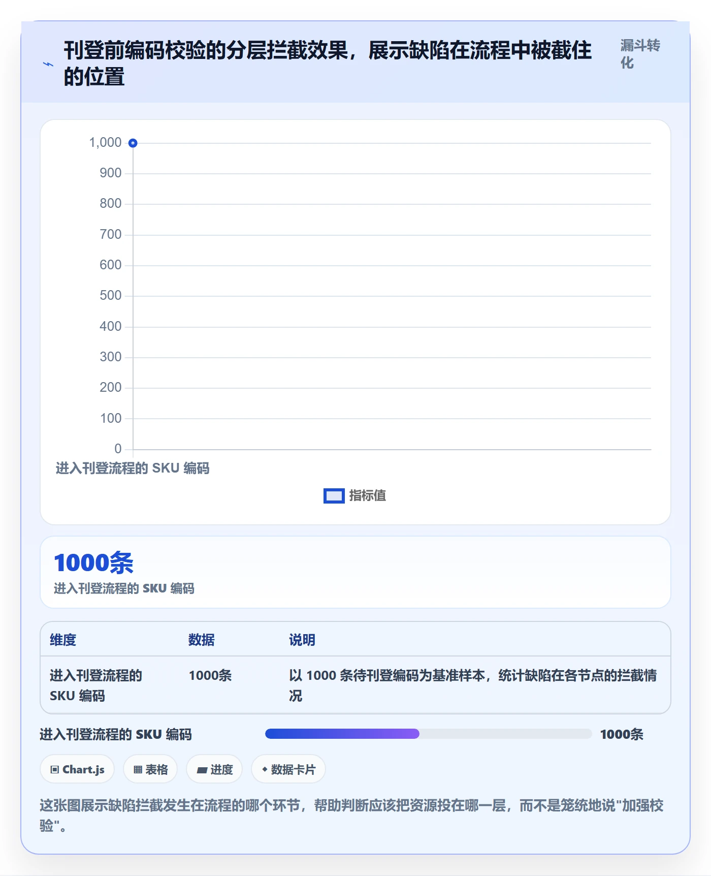 UPC码进阶课：围绕编码规范完善落地案例