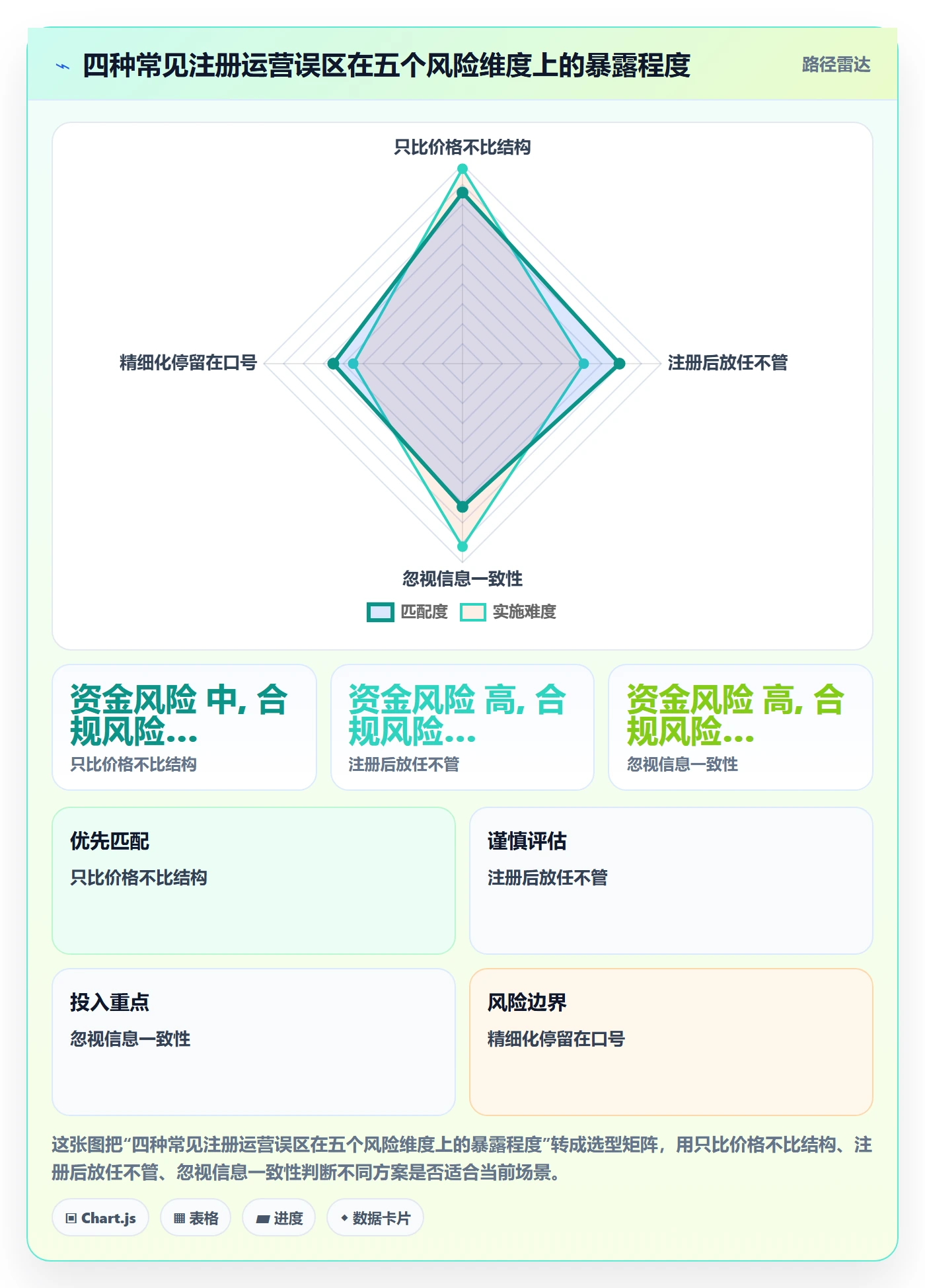跨境电商一站式服务管理要点：公司注册的精细化运营如何设计