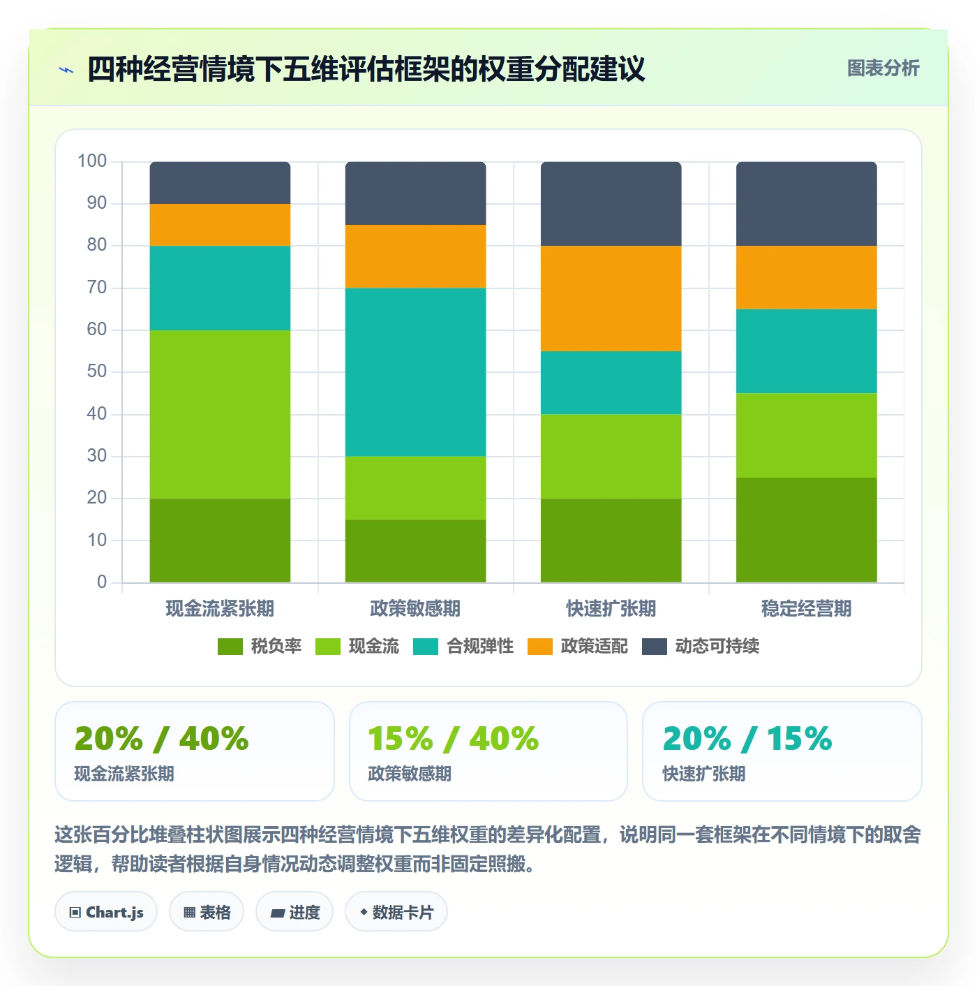 商品分析选择标准：组合优化维度如何评估税务筹划