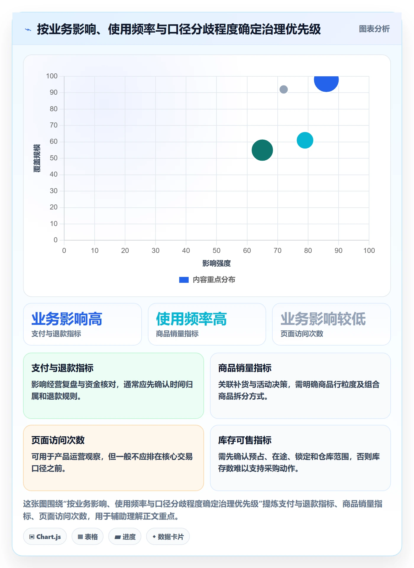 电商数据查询网站系统搭建：数据口径从哪里开始