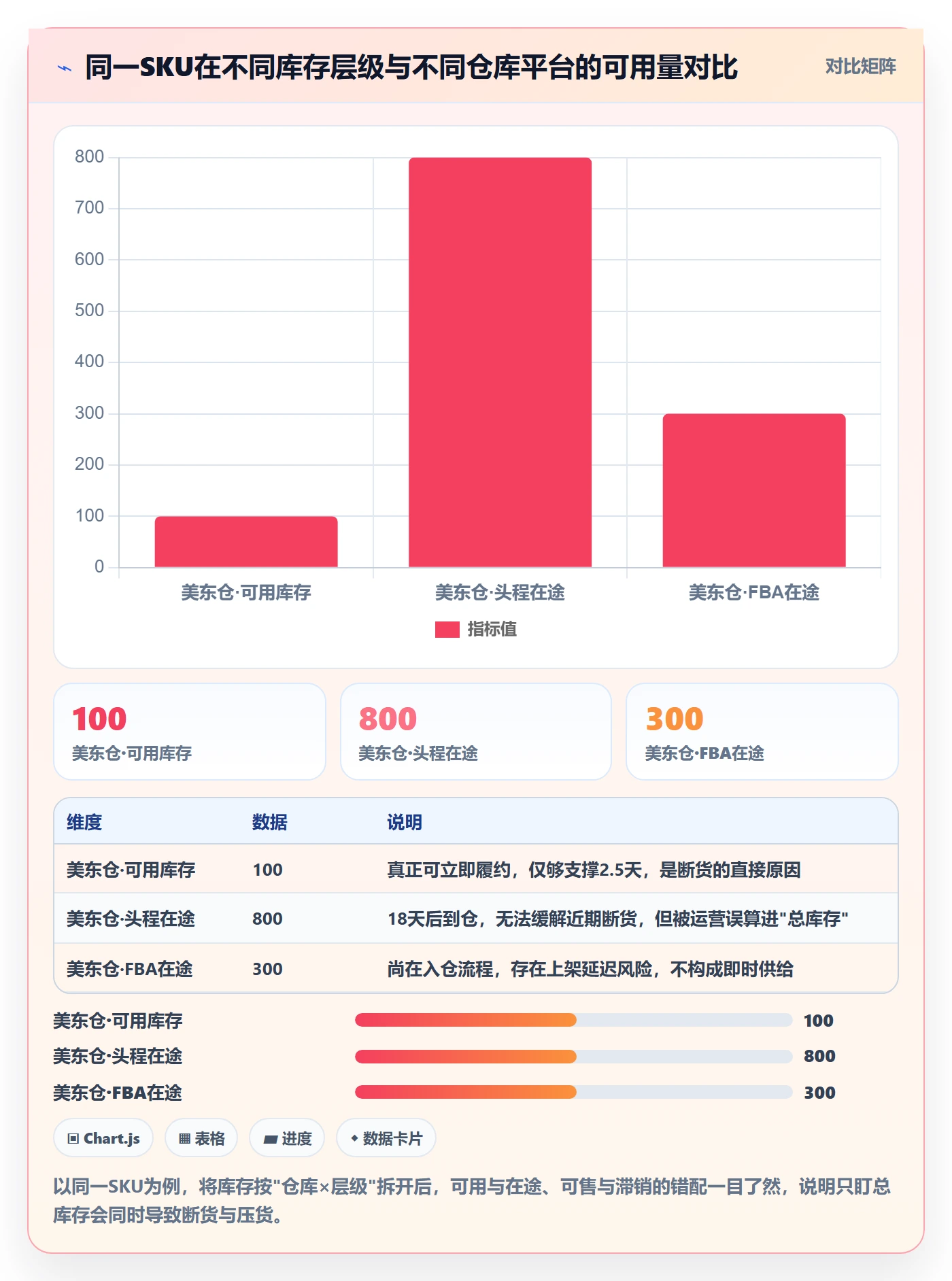 erp跨境电商使用技巧：采购补货对应的数据复盘方法