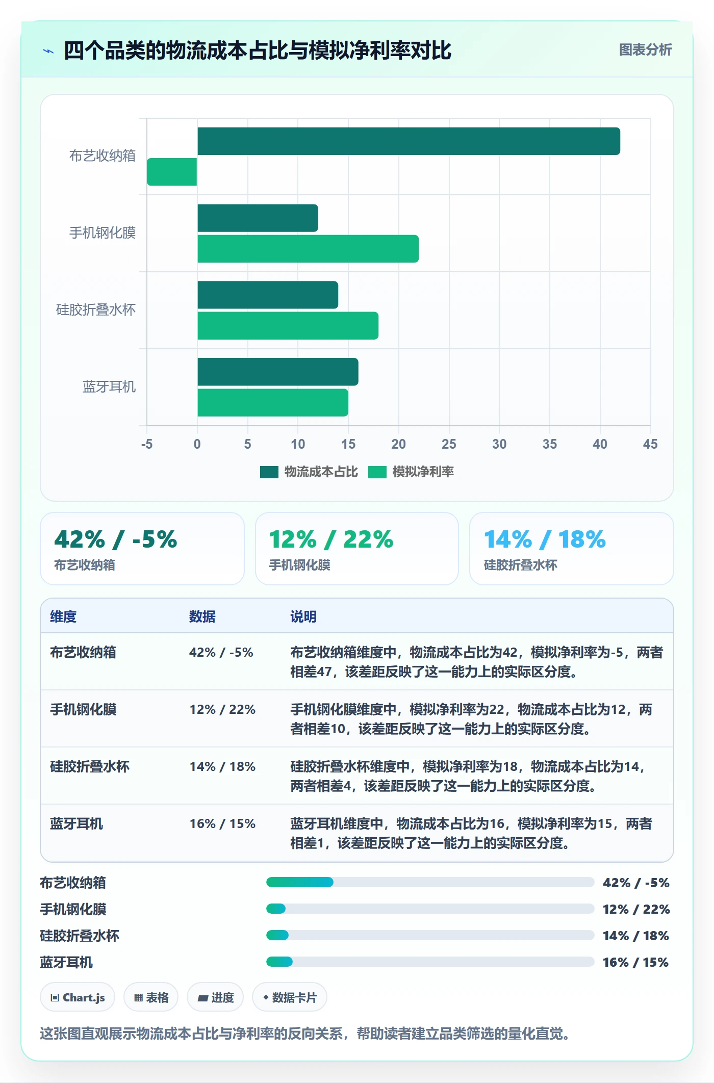 商品分析怎么选？利润空间相关的跨境物流判断标准