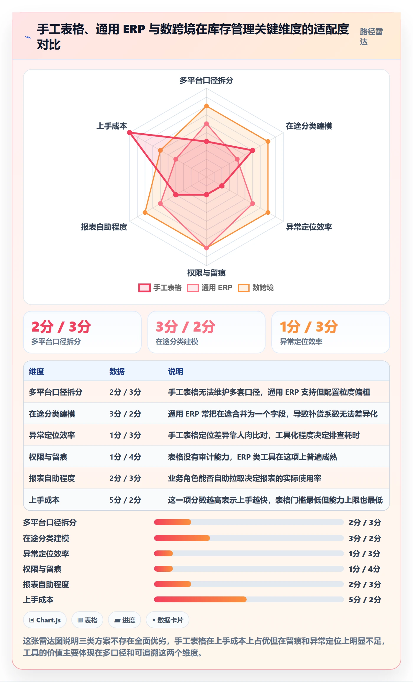 erp跨境电商避坑指南：库存管理环节的精细化运营要注意什么