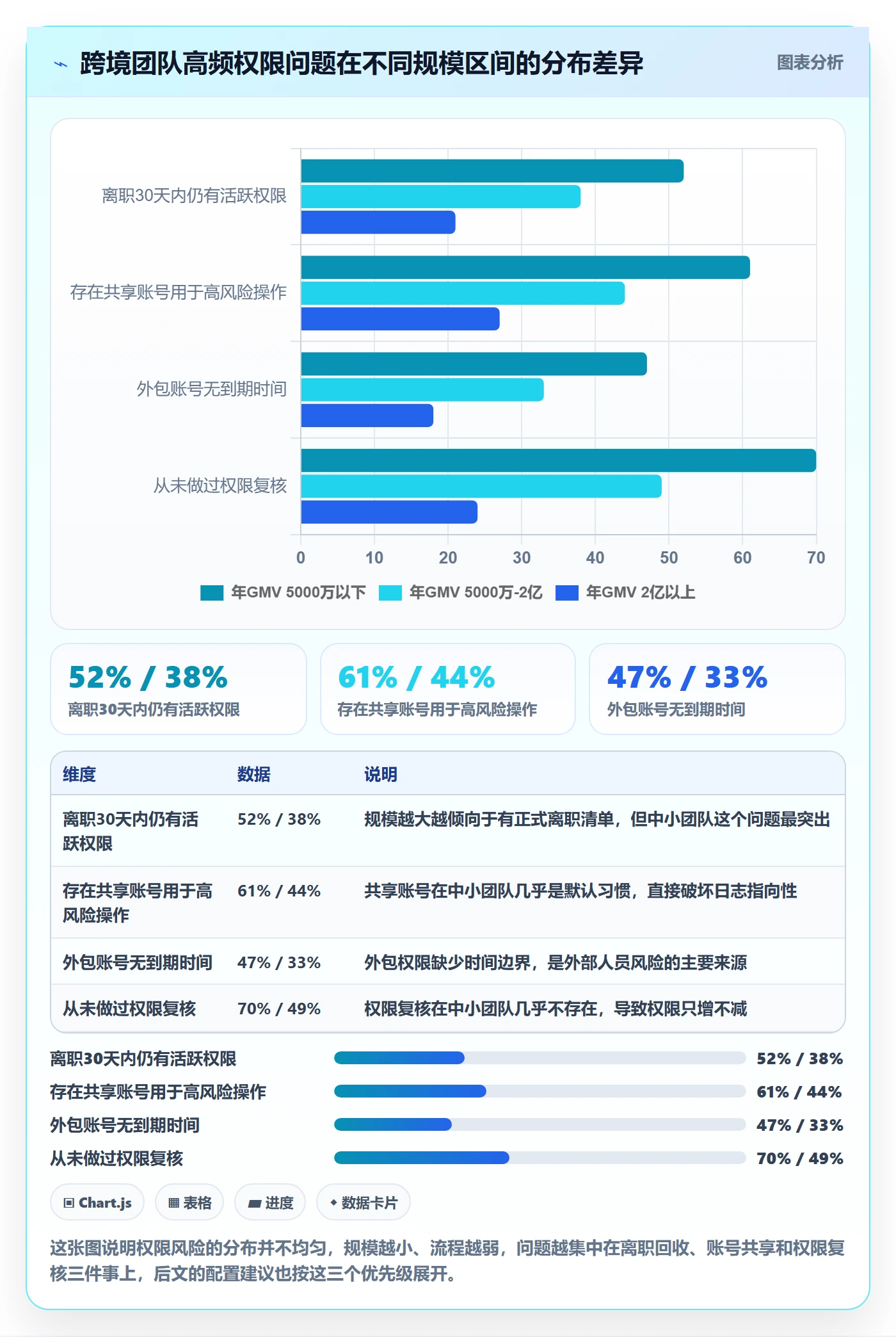 erp跨境电商使用技巧：权限管理对应的合规管理方法