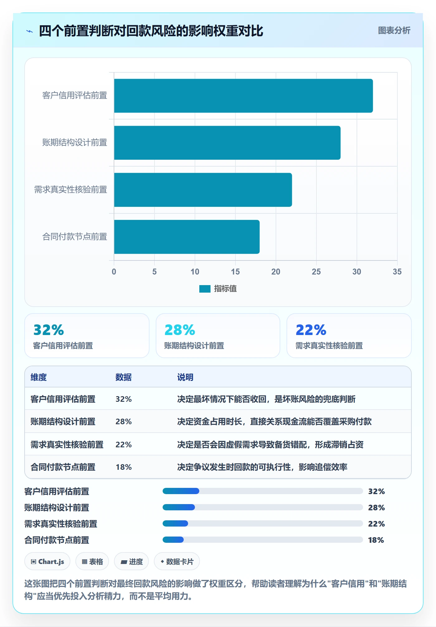 商品分析避坑指南：市场需求环节的回款管理要注意什么
