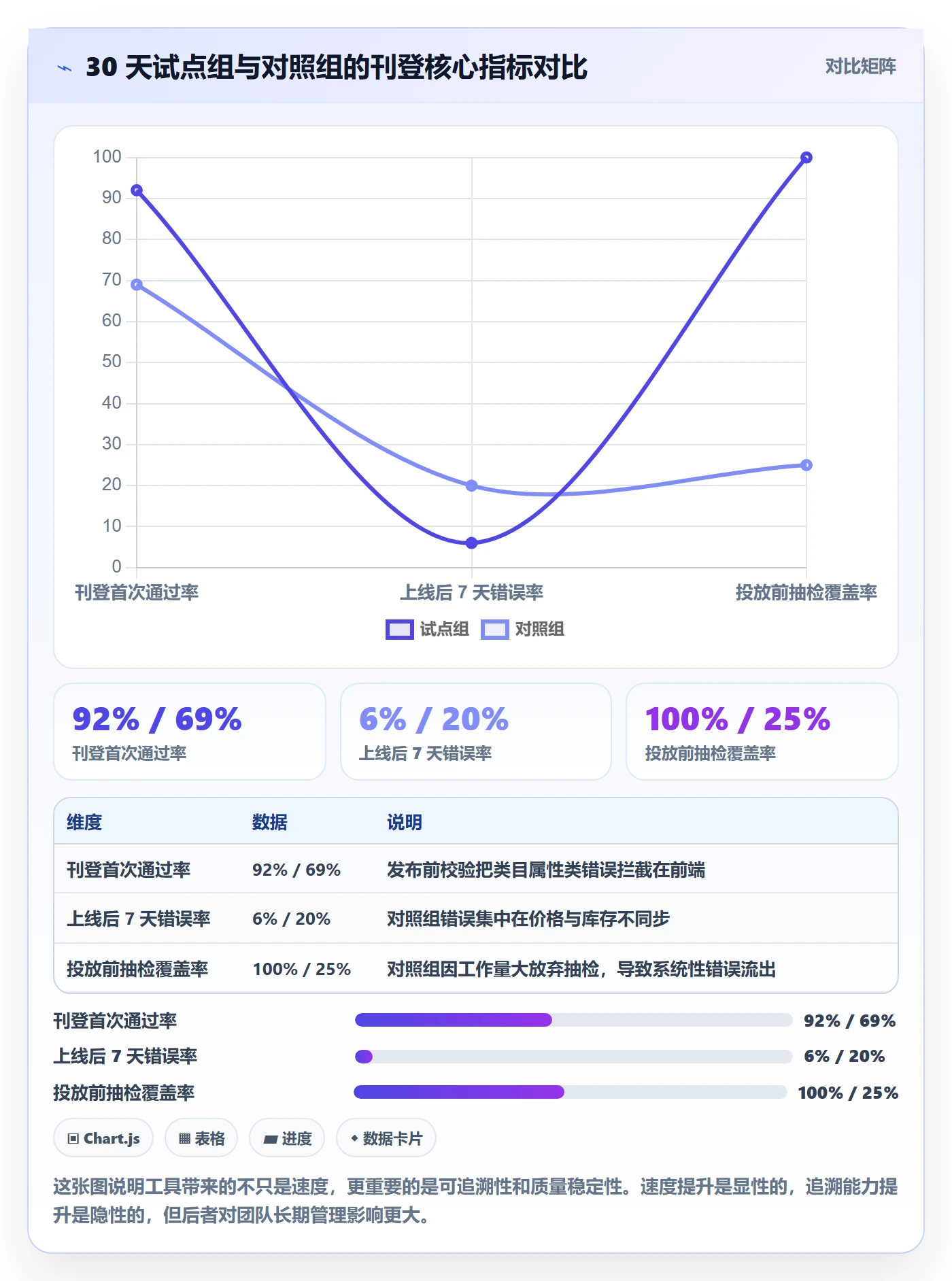 erp跨境电商实用方法：围绕多平台刊登建立效率提升