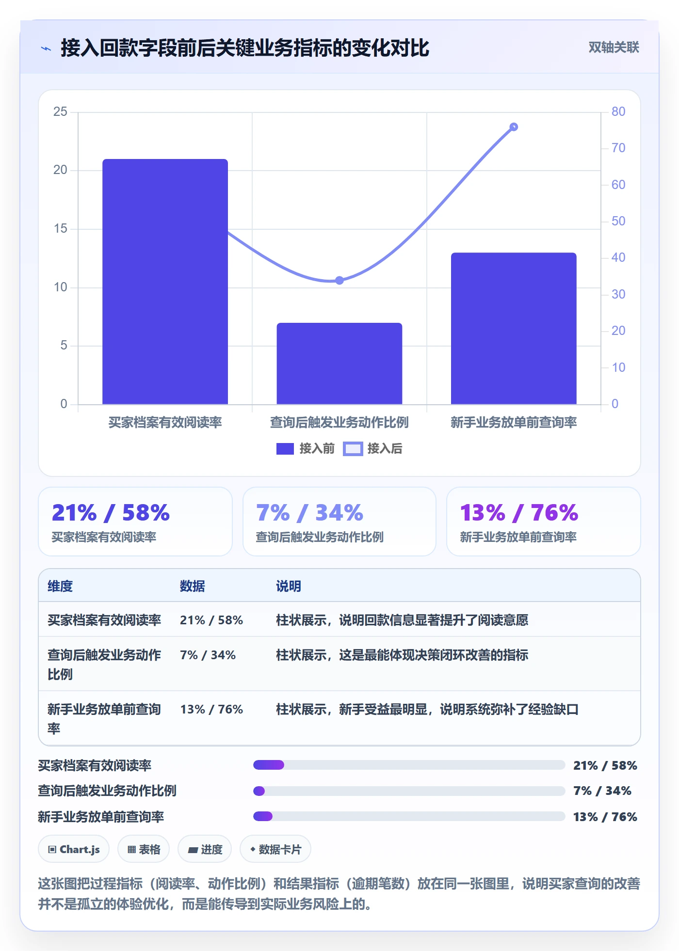 外贸数据分析平台问题诊断:买家查询如何用回款管理改进