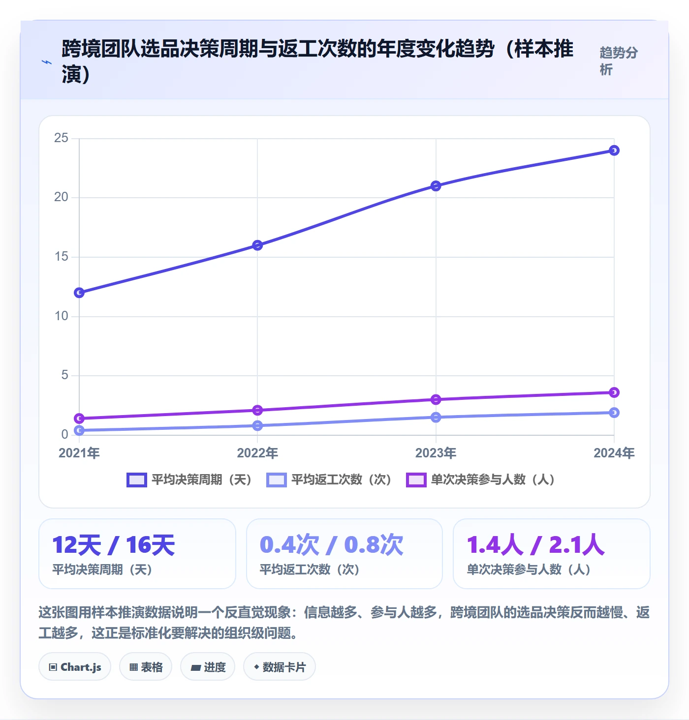 跨境电商运营基础课：市场调研相关的标准化管理一次讲透