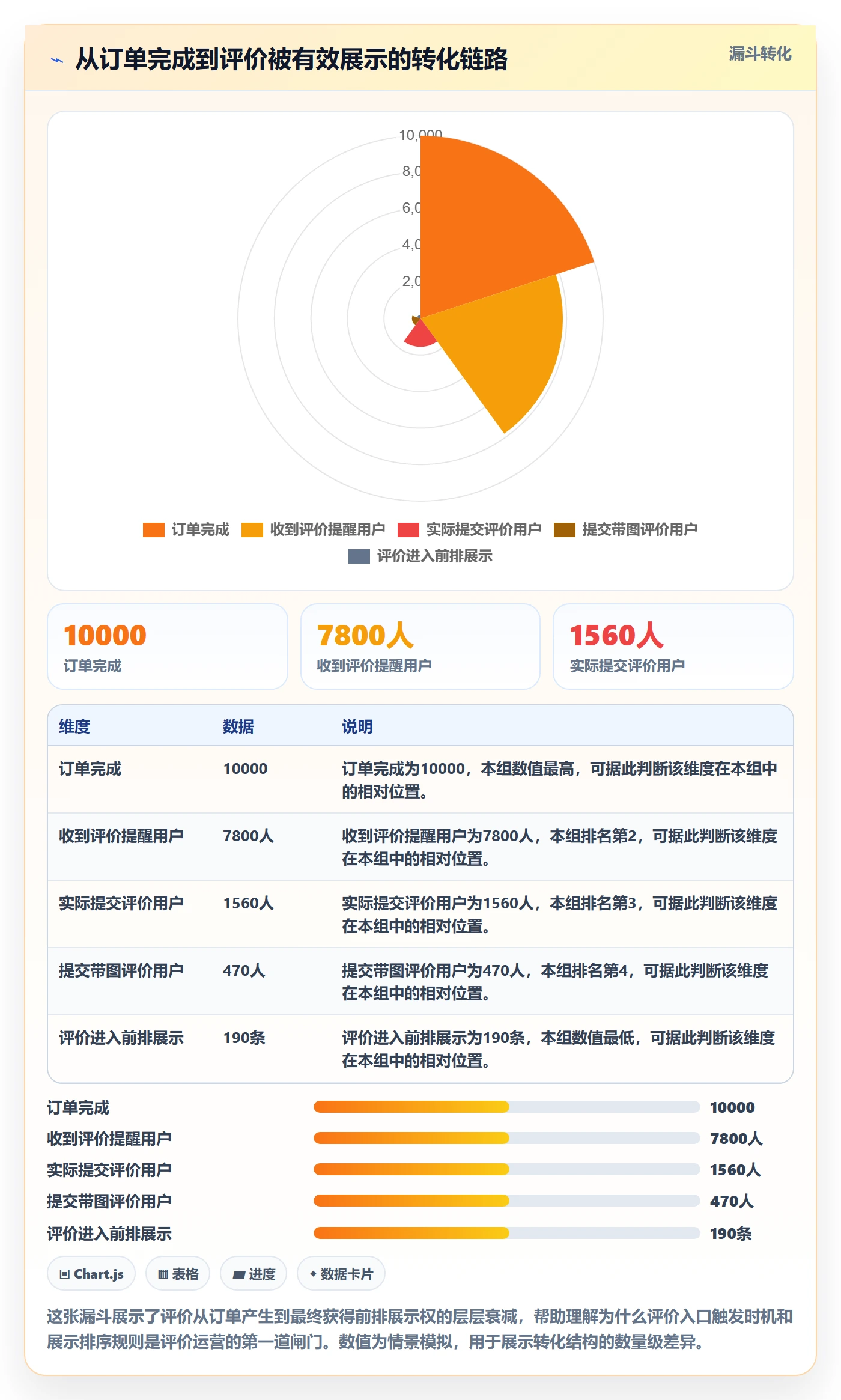 商品分析基础课：用户评价相关的核心功能一次讲透