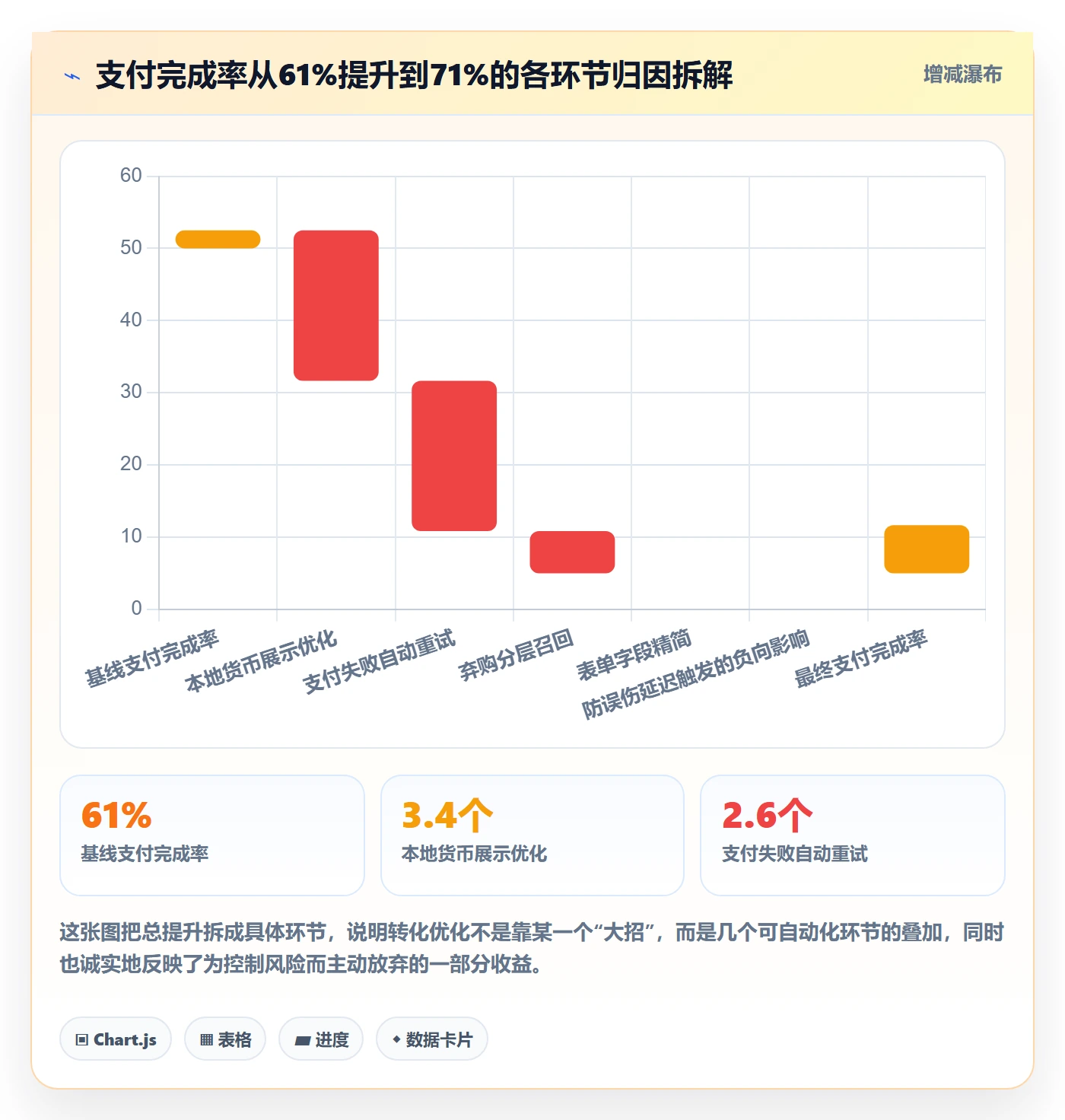 跨境电商运营怎么落地？从转化优化讲清自动化方案