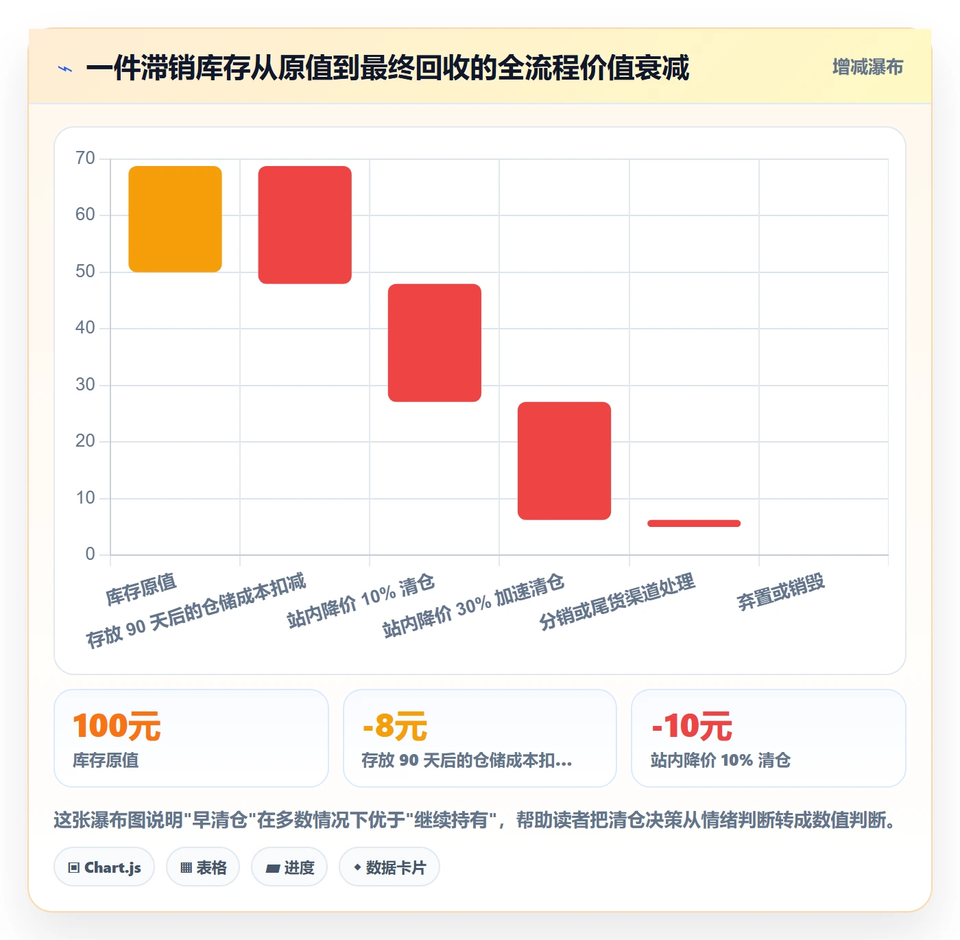 erp跨境电商从0到1：库存管理的精细化运营与操作要点