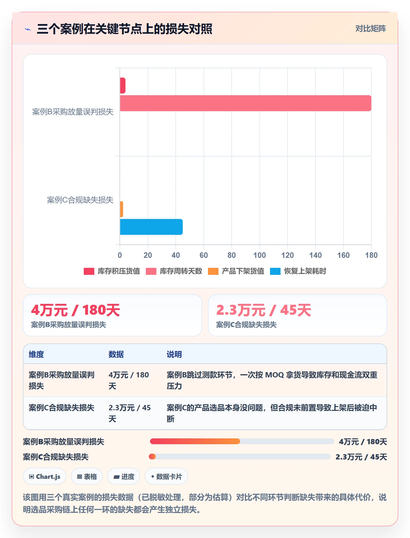 跨境电商一站式服务升级方案:用新手避坑改善选品采购