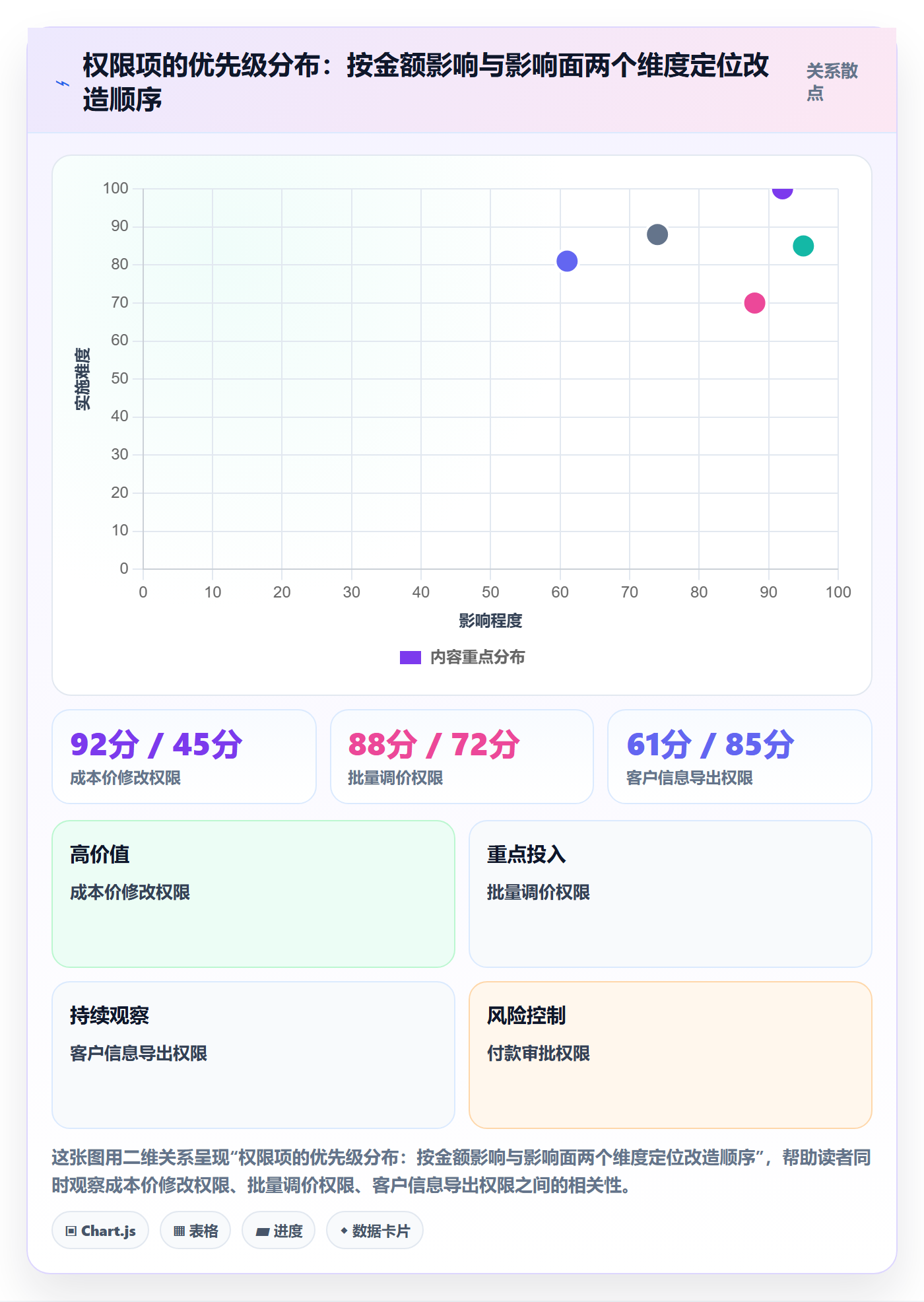 erp跨境电商升级方案:用精细化运营改善权限管理