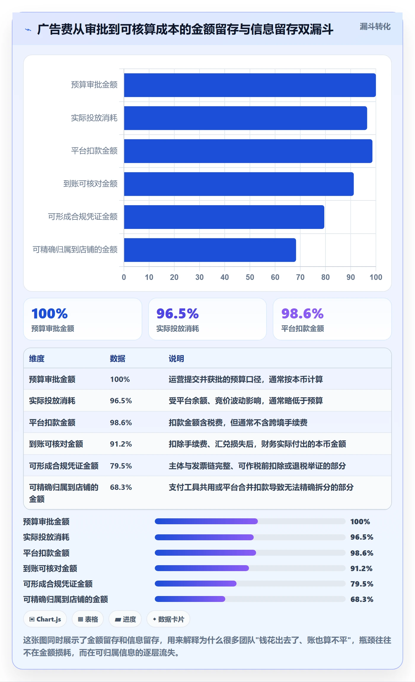 跨境电商运营执行标准：广告投放环节如何体现支付结算