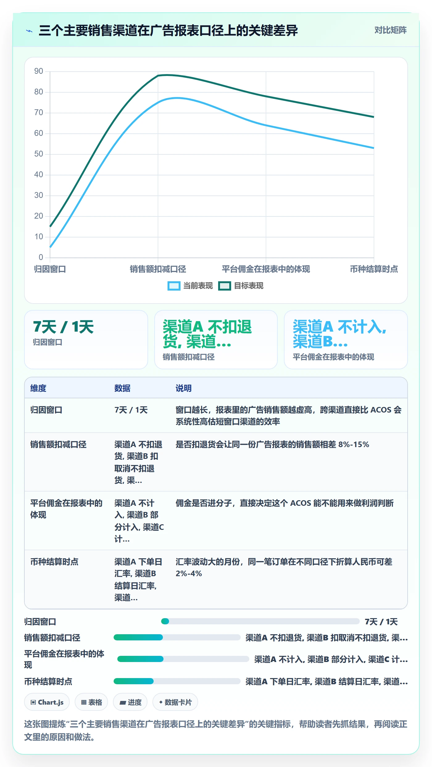 跨境电商运营怎么用？广告投放场景下的多店经营拆解