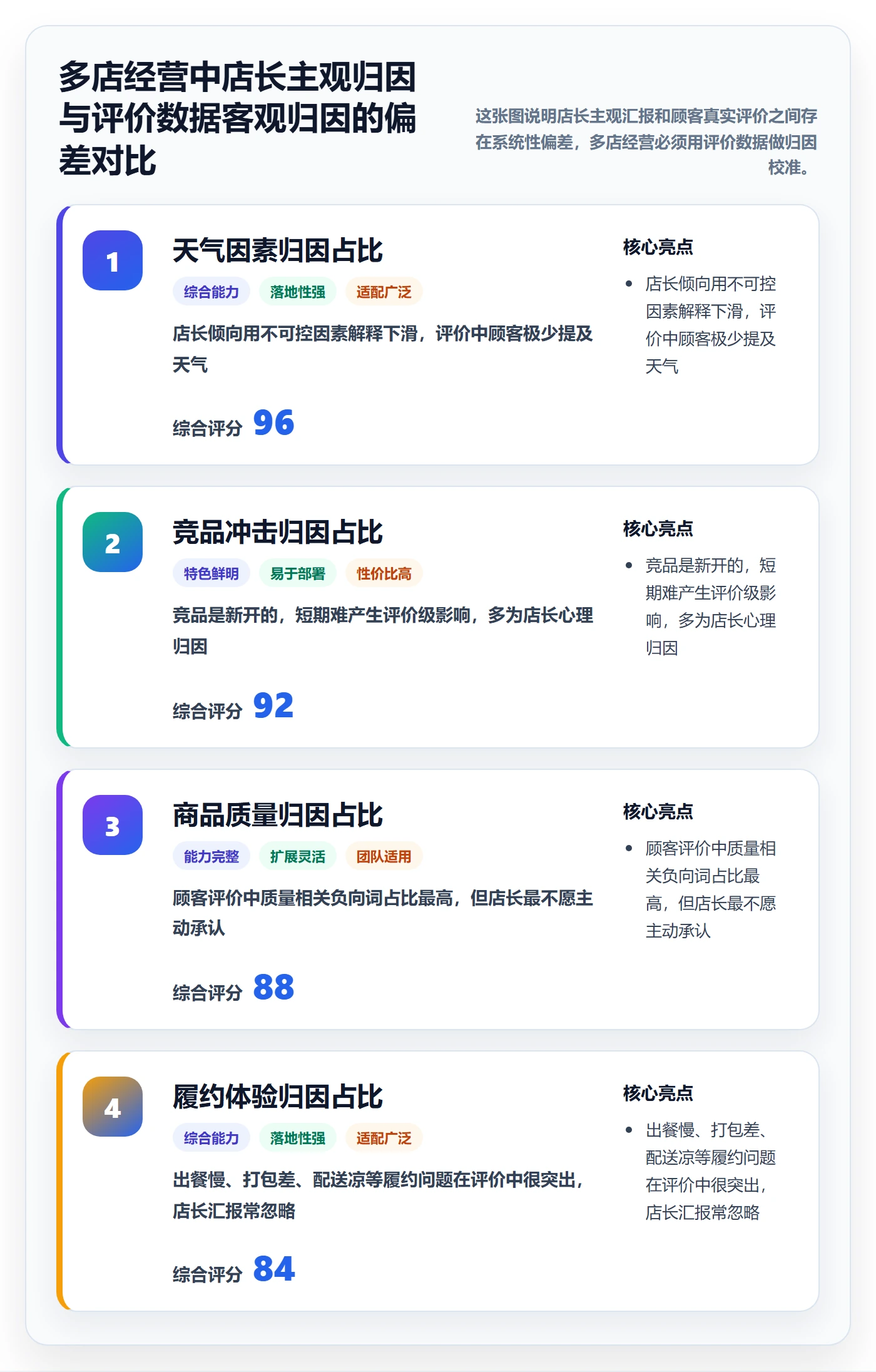 商品分析怎么落地？从用户评价讲清多店经营