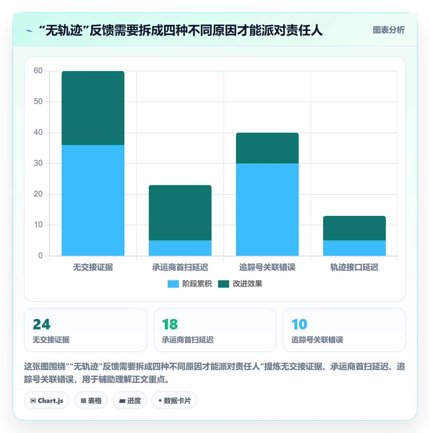 跨境电商落地清单：跨境物流相关的团队协同事项