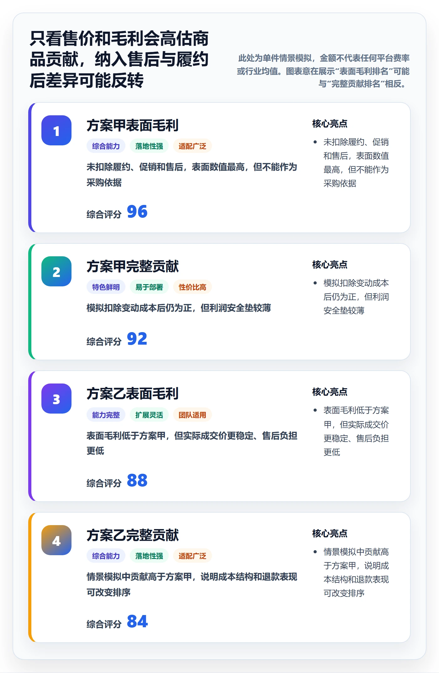 temu决策指南：用指标体系判断选品定价方案