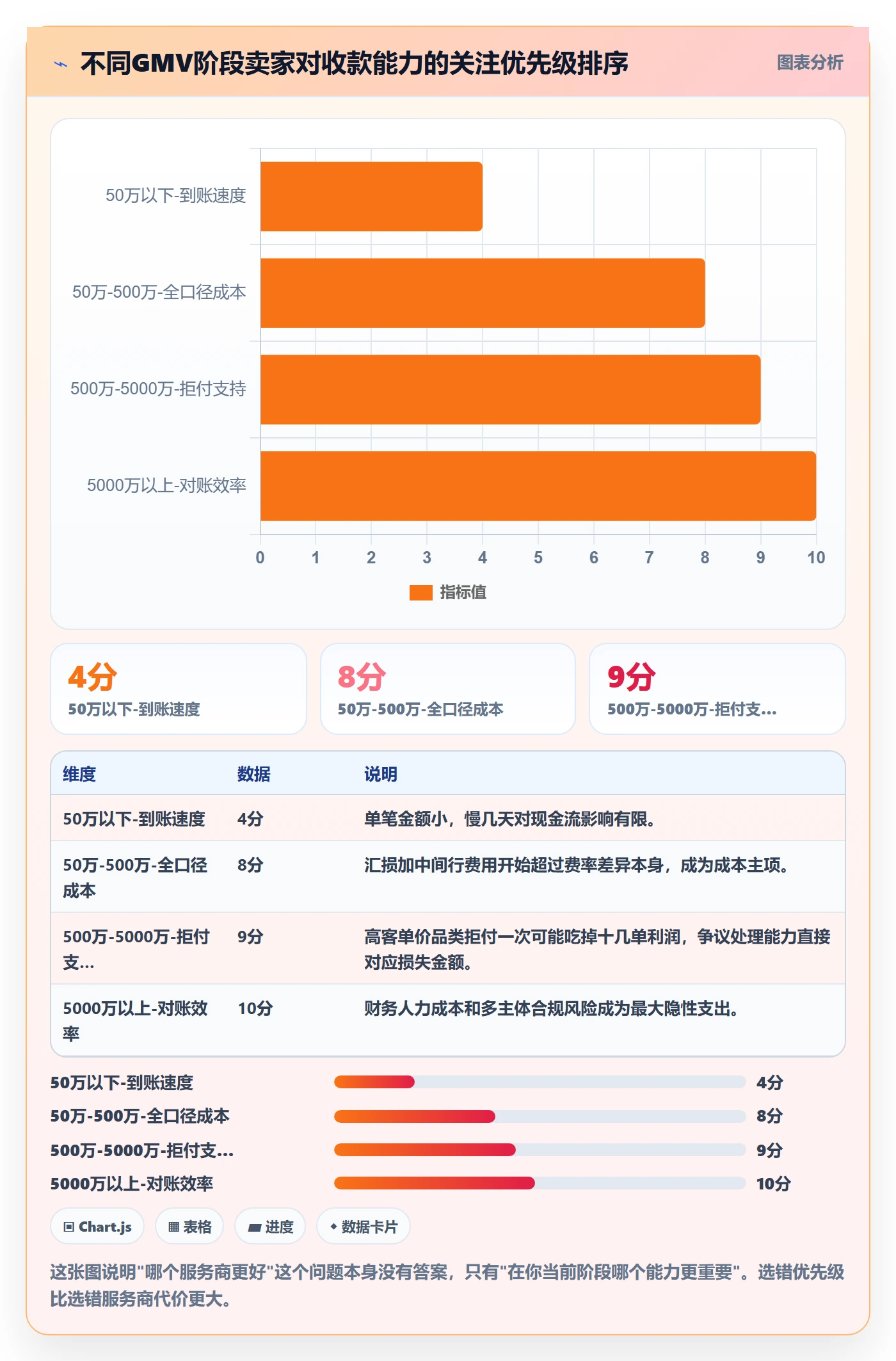 跨境电商一站式服务怎么用？支付收款场景下的常见误区拆解