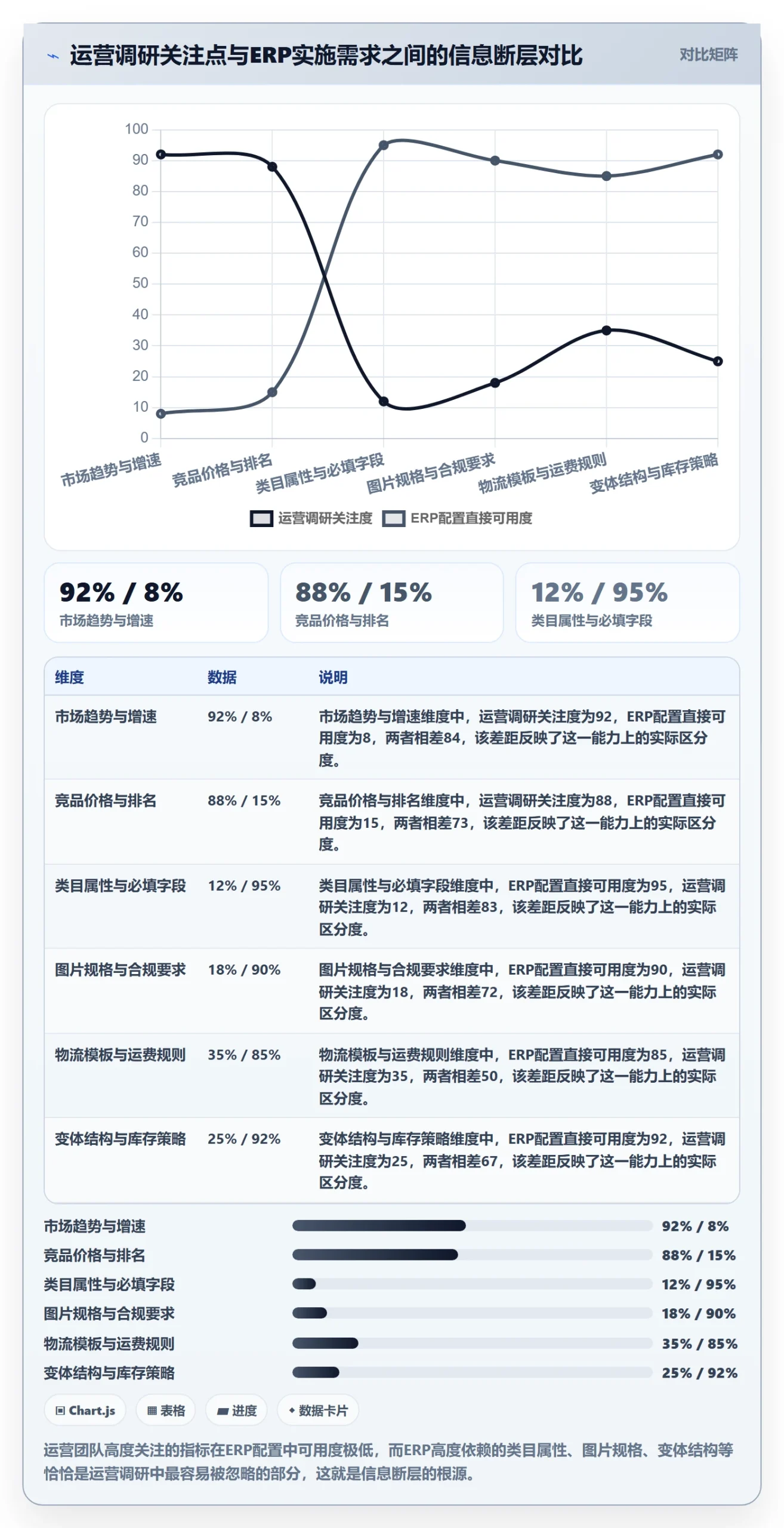 erp跨境电商实施路径:多平台刊登如何完成市场调研
