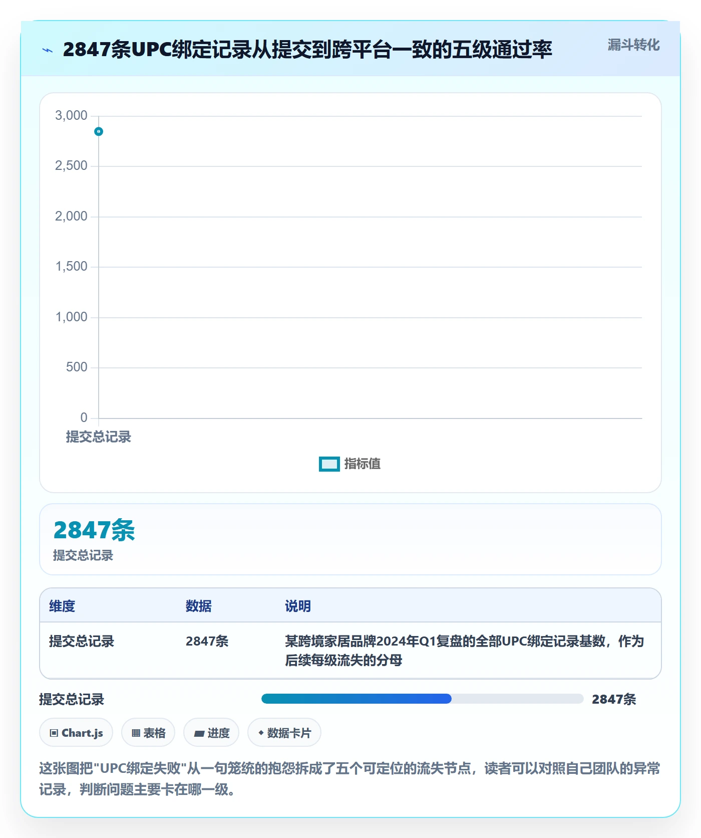 UPC码实践指南：商品绑定的平台规则怎样更有效