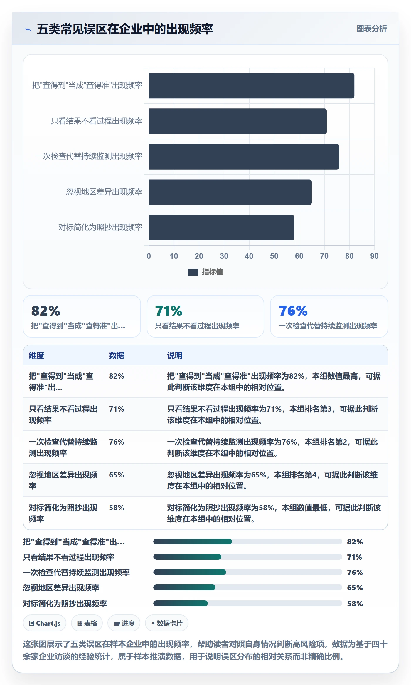 外贸数据分析平台检查方法：通过竞争对手评估合规管理质量