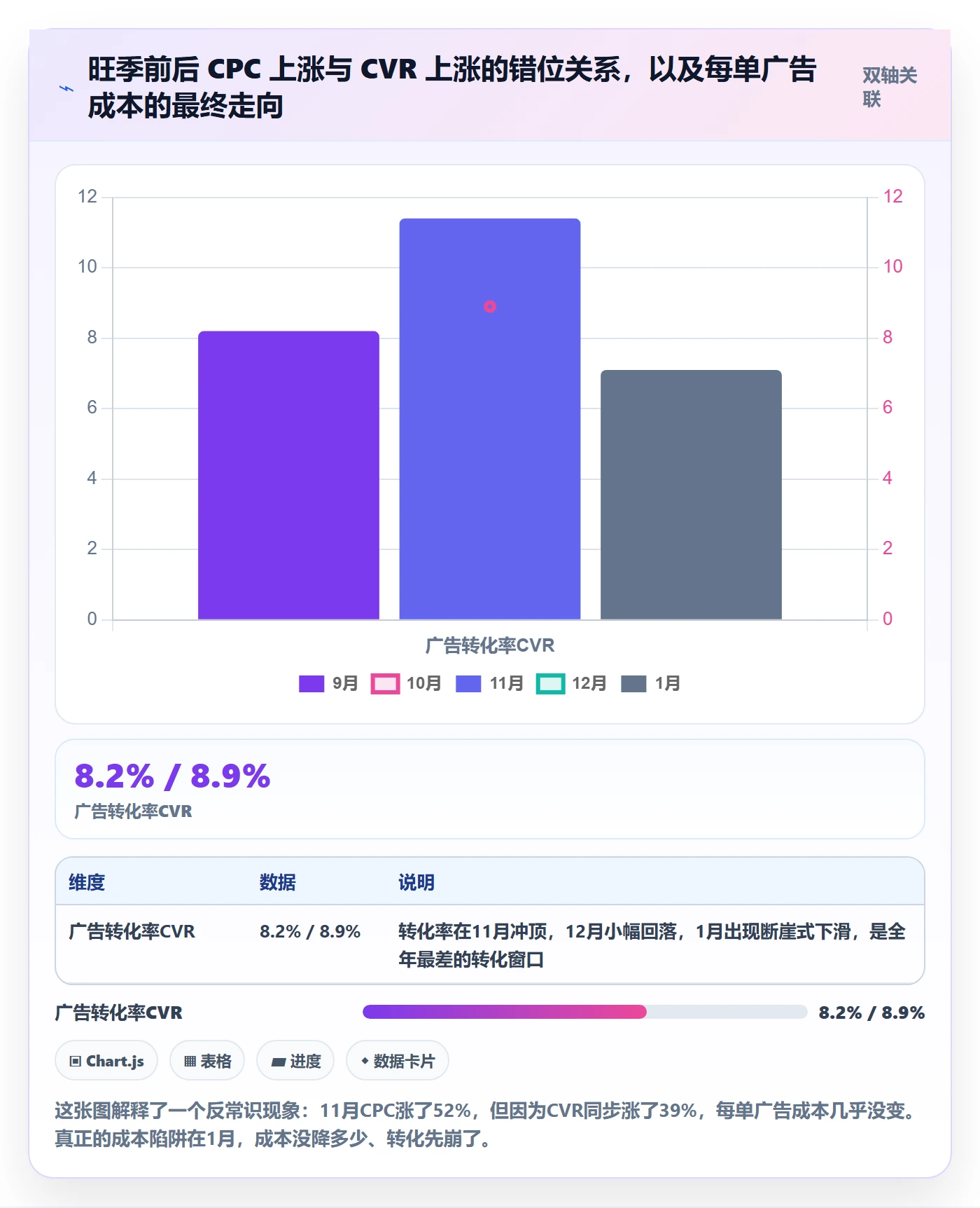 跨境电商运营从0到1：广告投放的旺季准备与操作要点