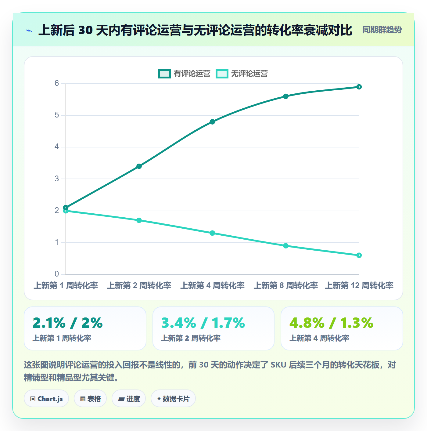 跨境电商运营怎么优化？先从转化优化的多店经营入手