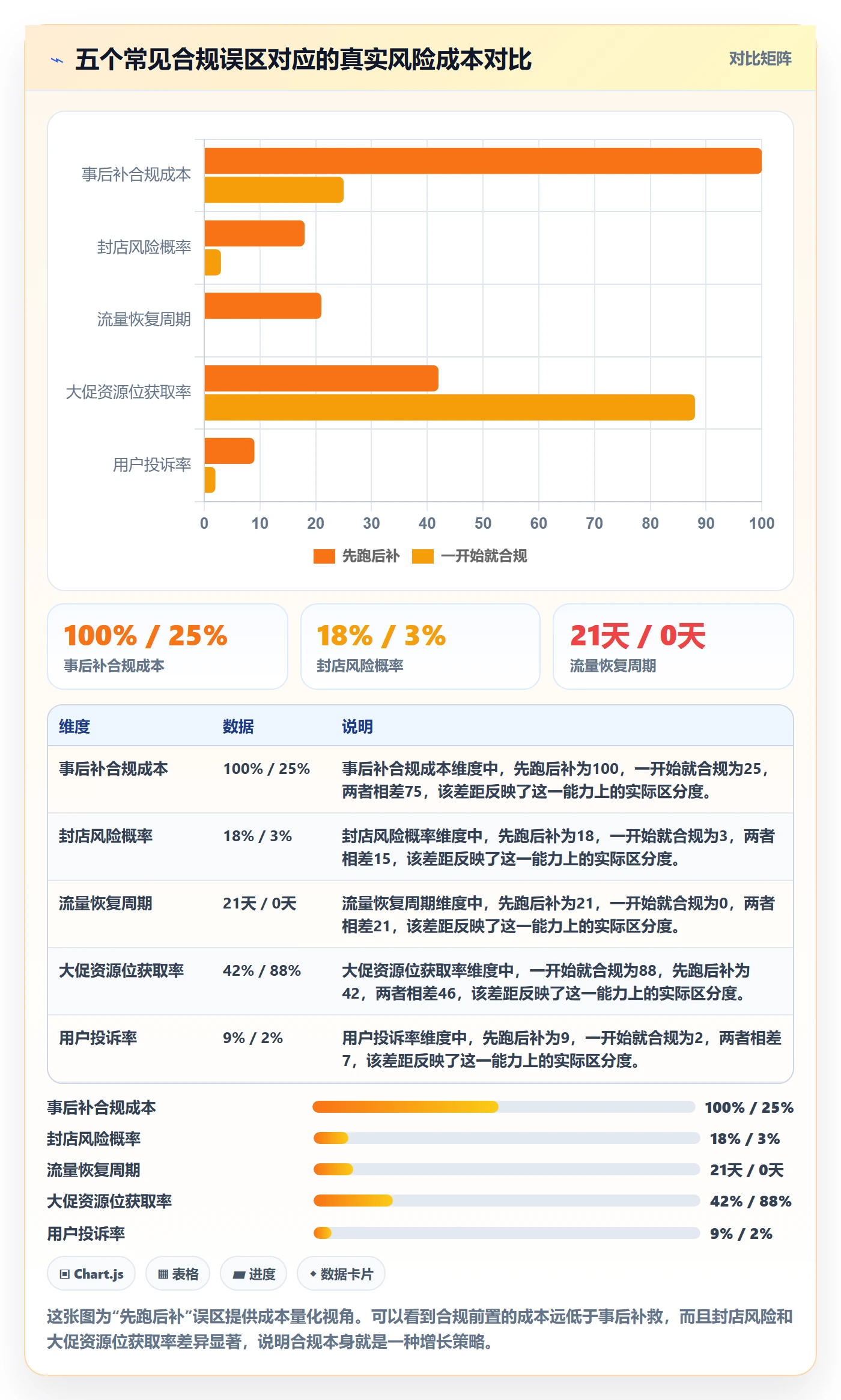 跨境电商运营基础课：流量获取相关的合规管理一次讲透