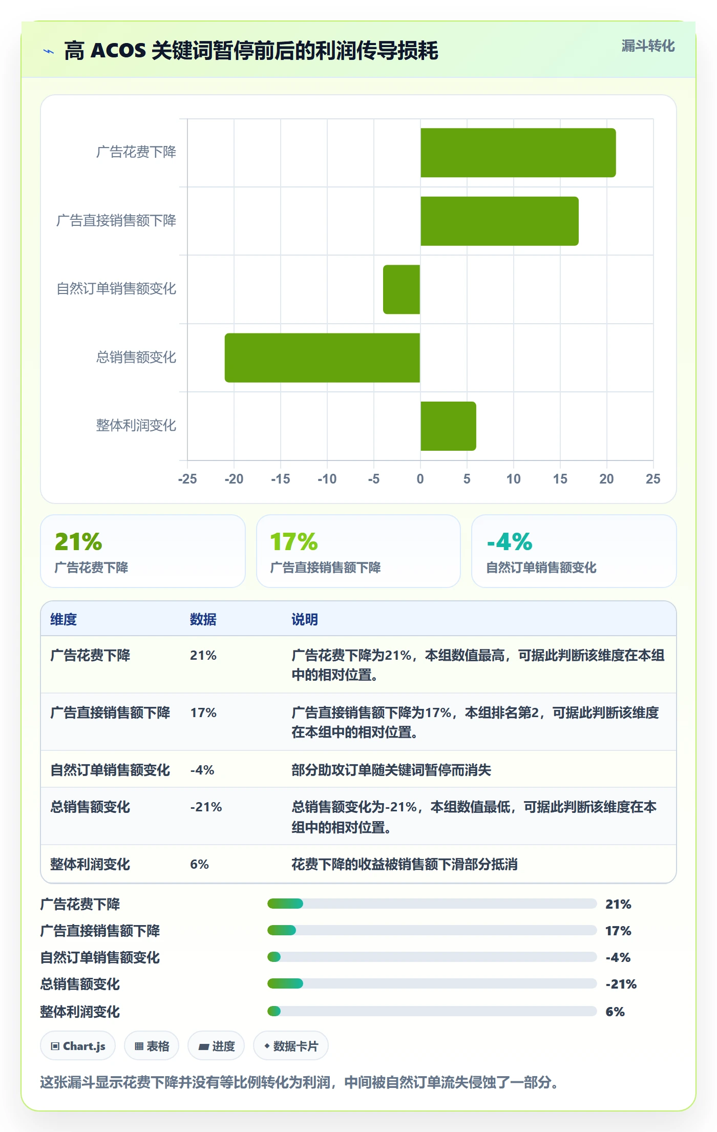 跨境电商运营优化清单：广告投放与定价策略的关键动作