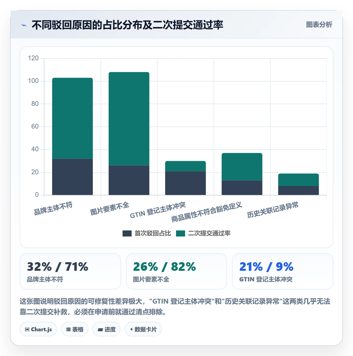 UPC码标准化管理：豁免申请从哪里开始