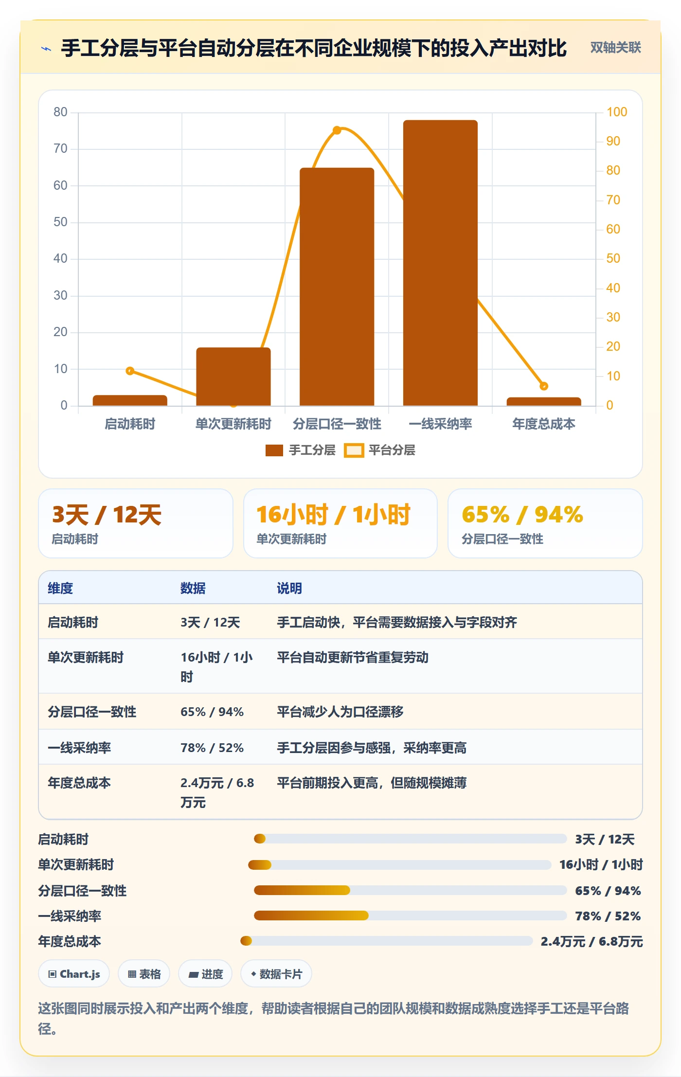 外贸数据分析平台旺季准备：客户画像从哪里开始