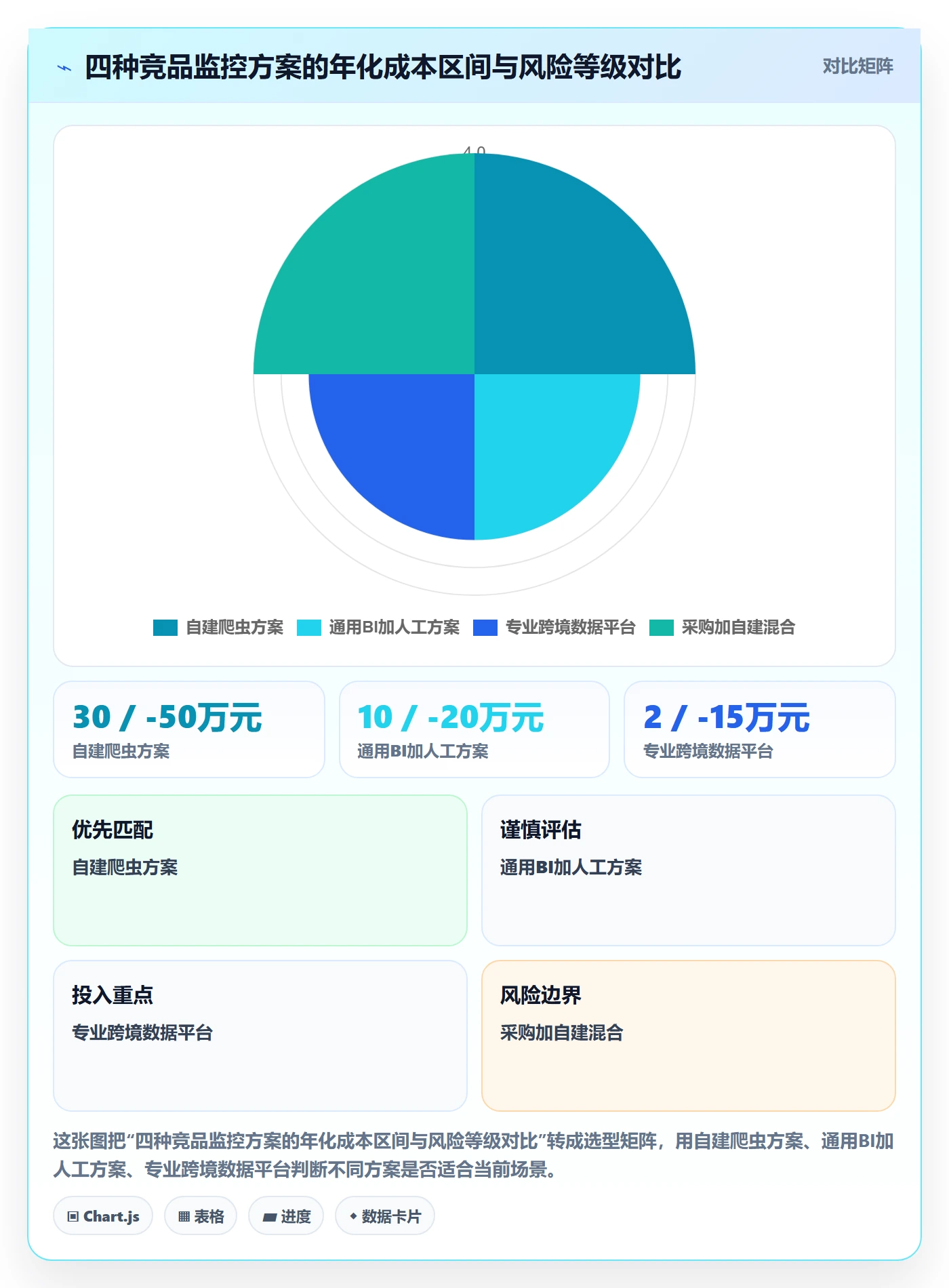 亚马逊软件业务拆解:竞品监控为什么影响增长策略