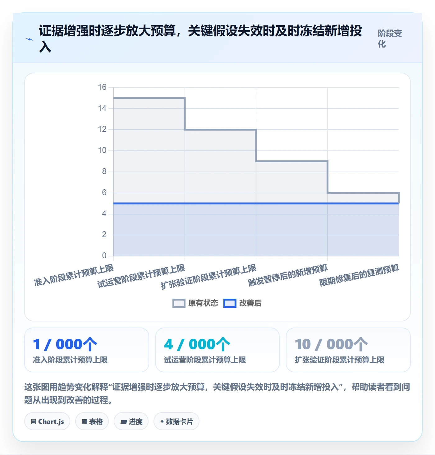 跨境电商配置指南：市场选择需要哪些绩效考核设置